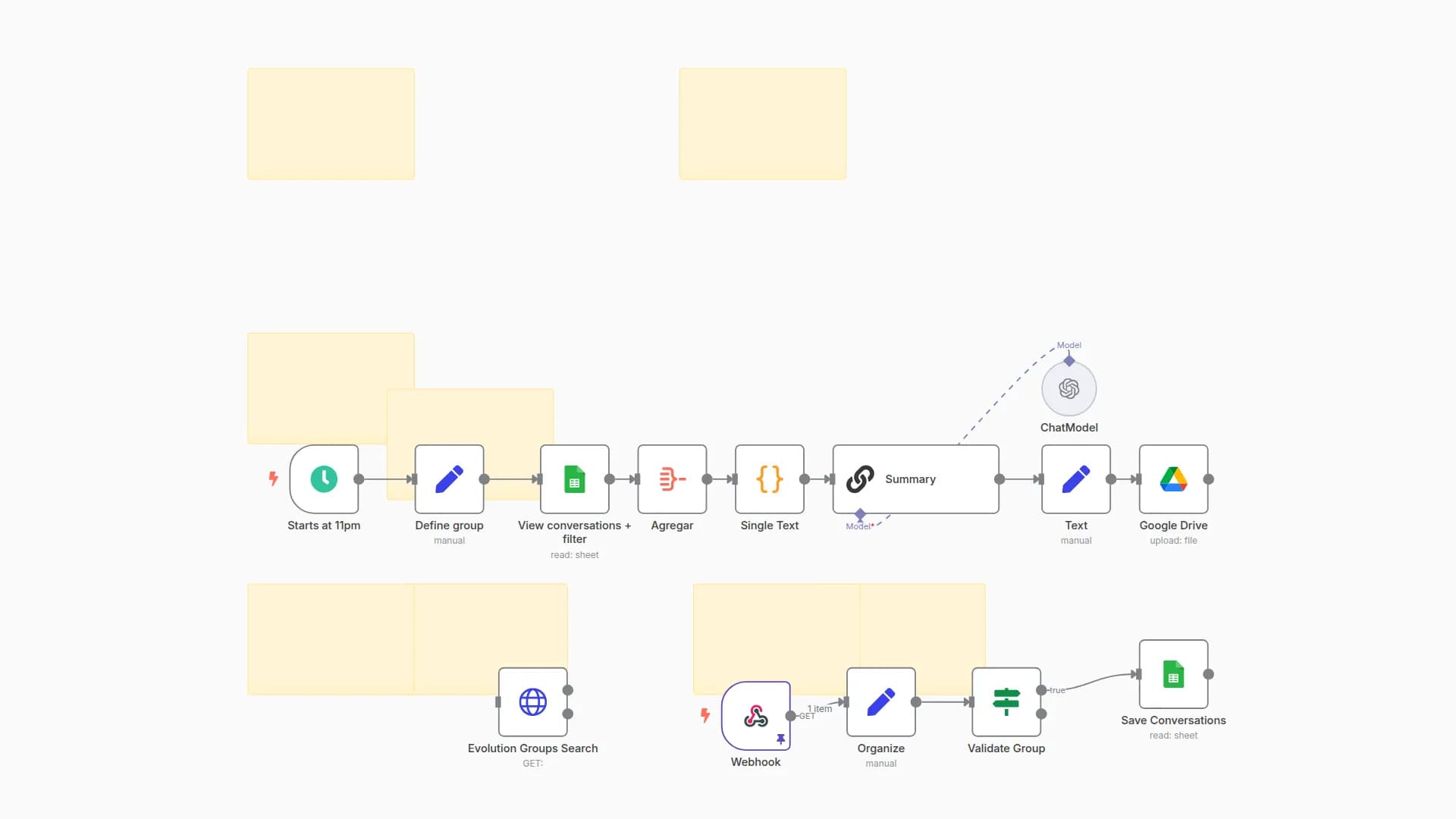 💬 Daily WhatsApp Group Summarizer – GPT-4o, Google Sheets & Evolution API