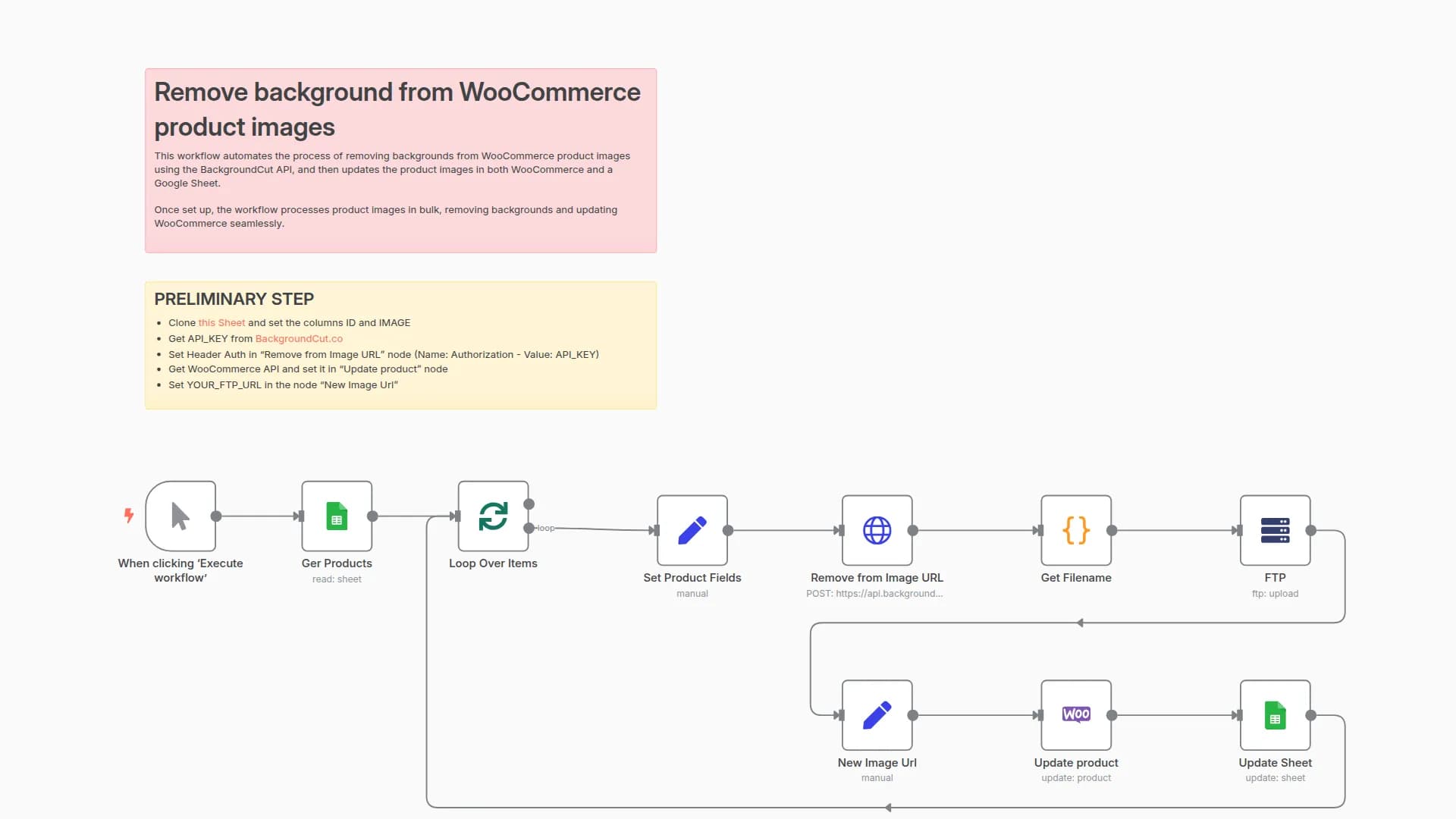 Automate WooCommerce Image Product Background Removal using API and Google Sheet