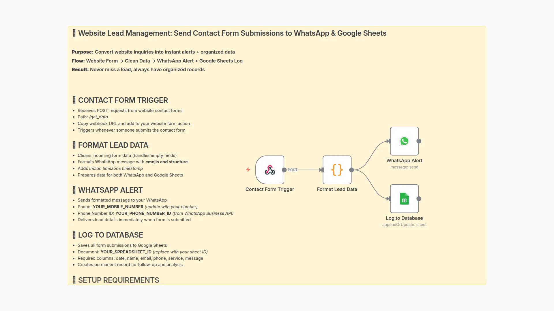 Website Lead Management: Send Contact Form Submissions to WhatsApp & Google Sheets