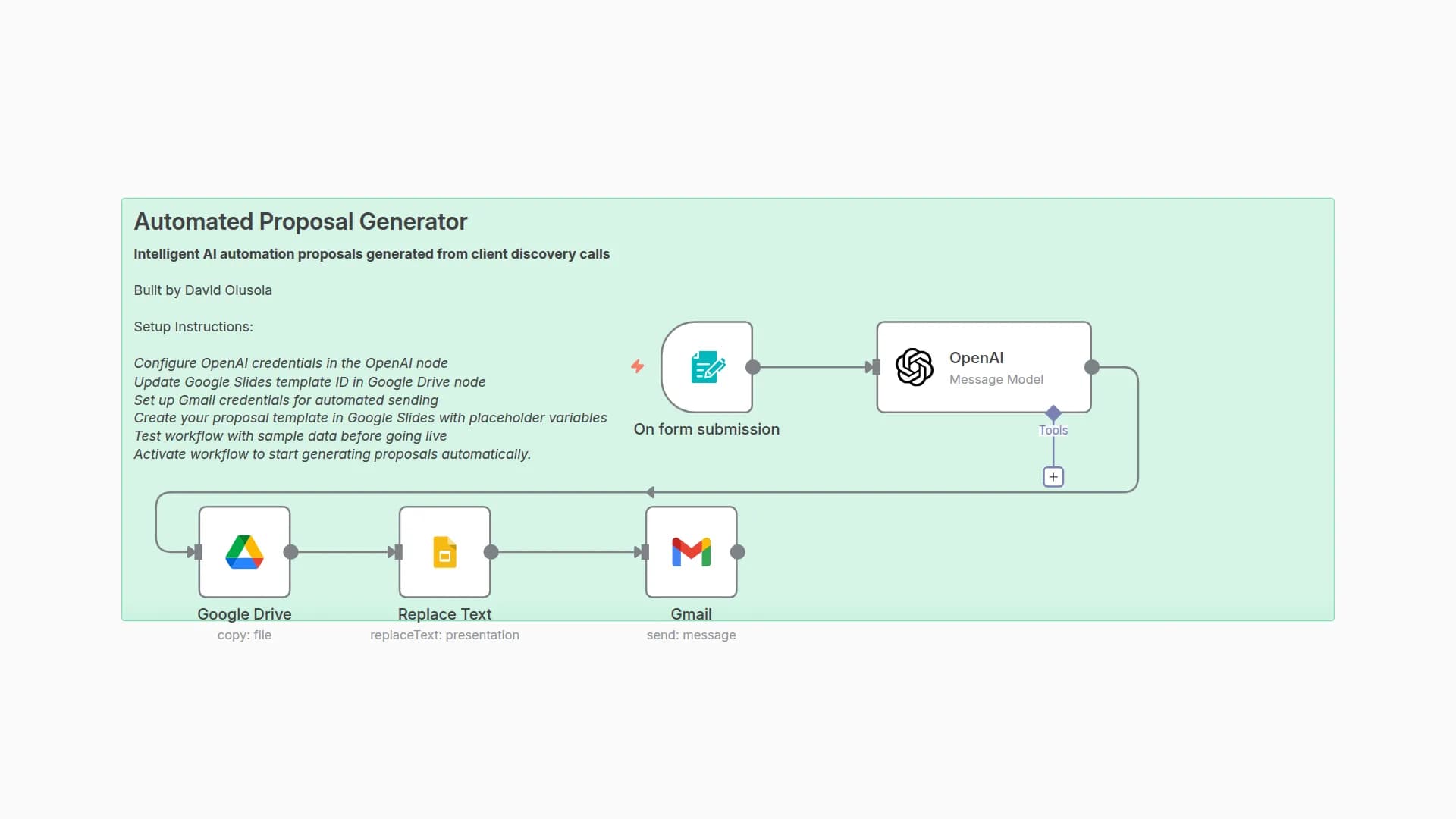 AI-Powered Proposal Automation Using Google Slides