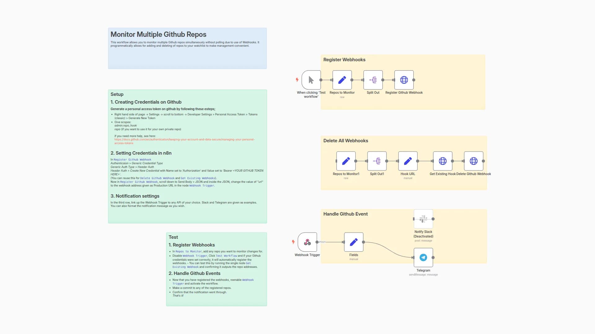 Monitor Multiple Github Repos via Webhook