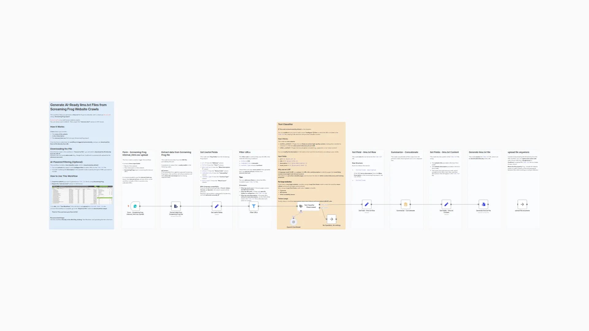 Generate AI-Ready llms.txt Files from Screaming Frog Website Crawls