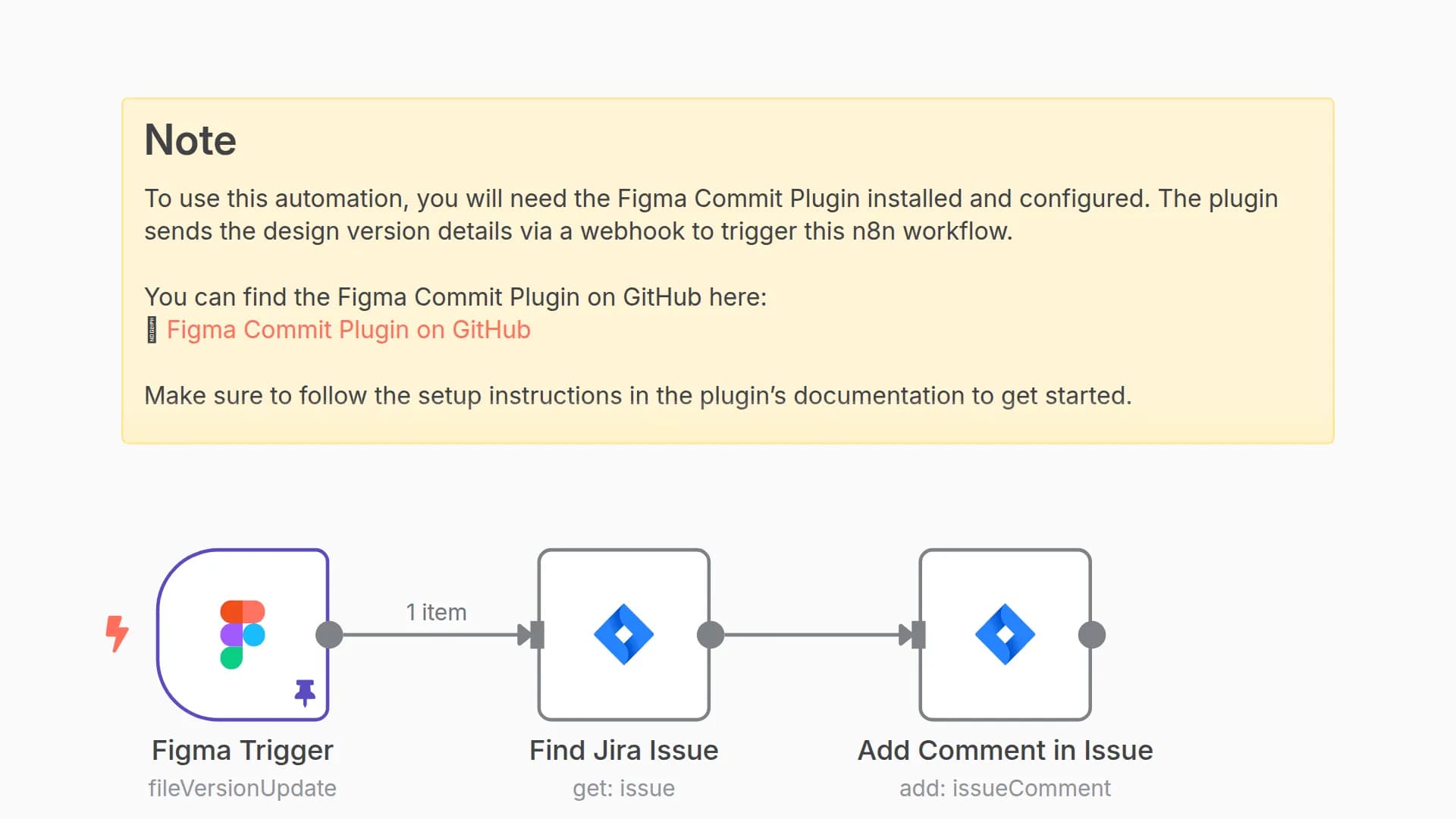 Automate Figma Versioning and Jira Updates with n8n Webhook Integration