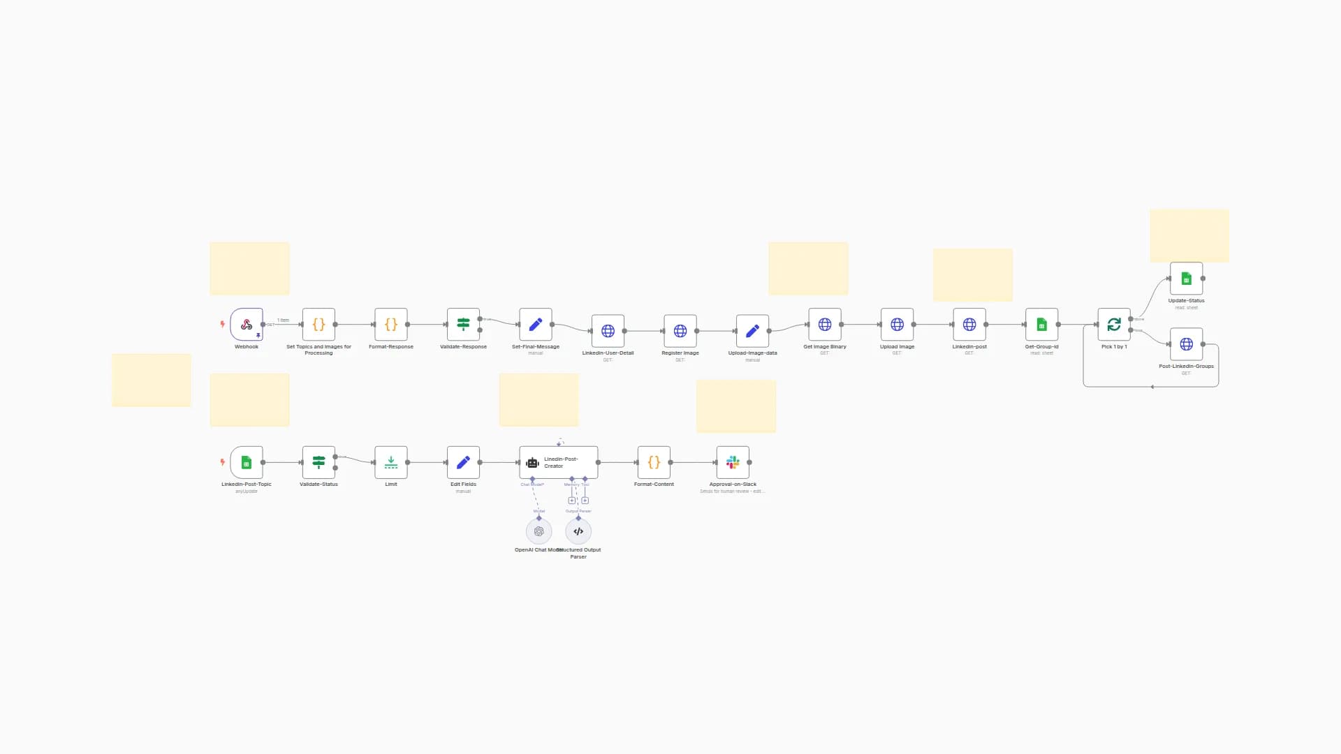 LinkedIn Post Automation with AI (GPT-4o) Generation & Slack Approval