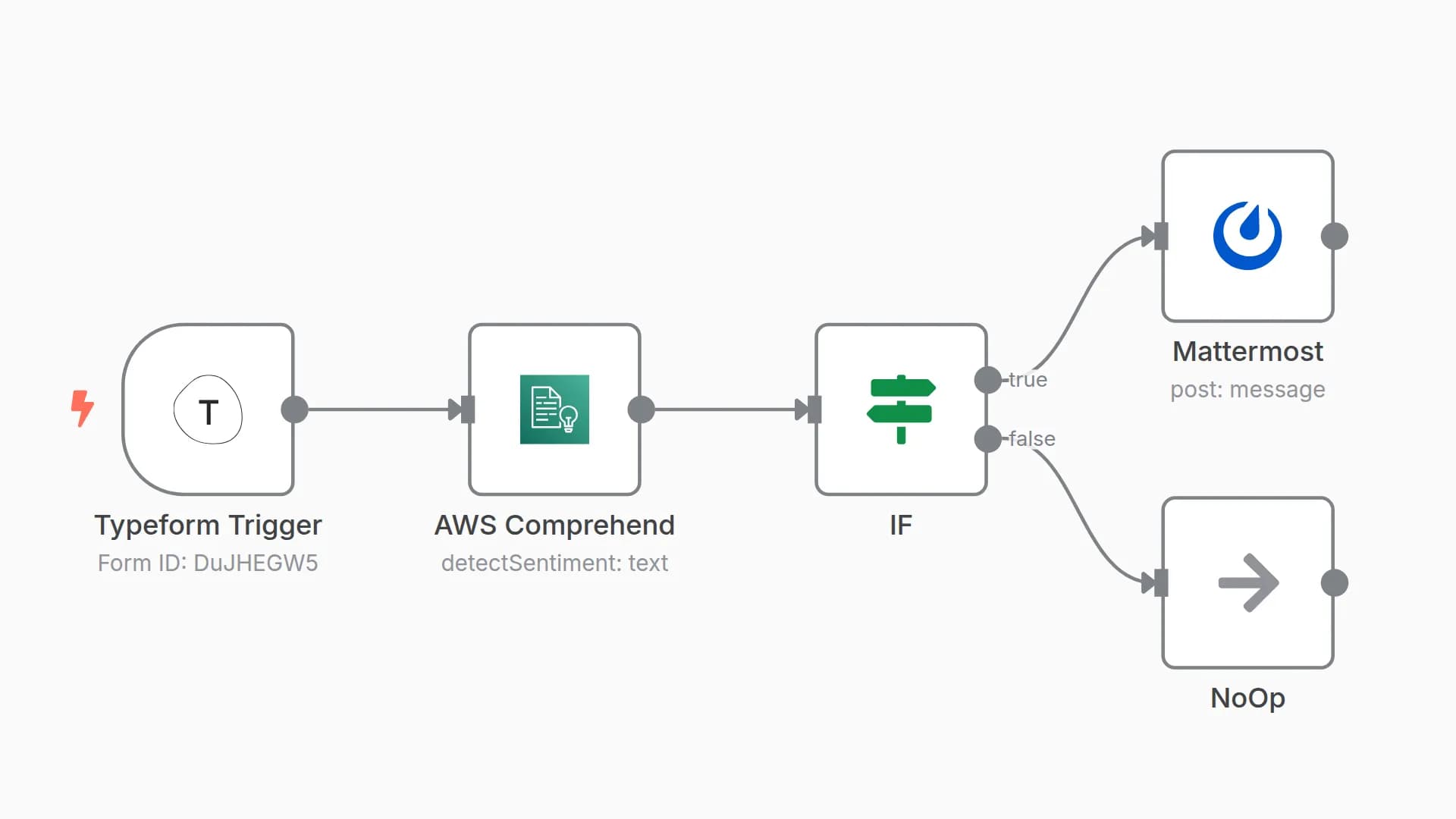 Analyze feedback using AWS Comprehend and send it to a Mattermost channel