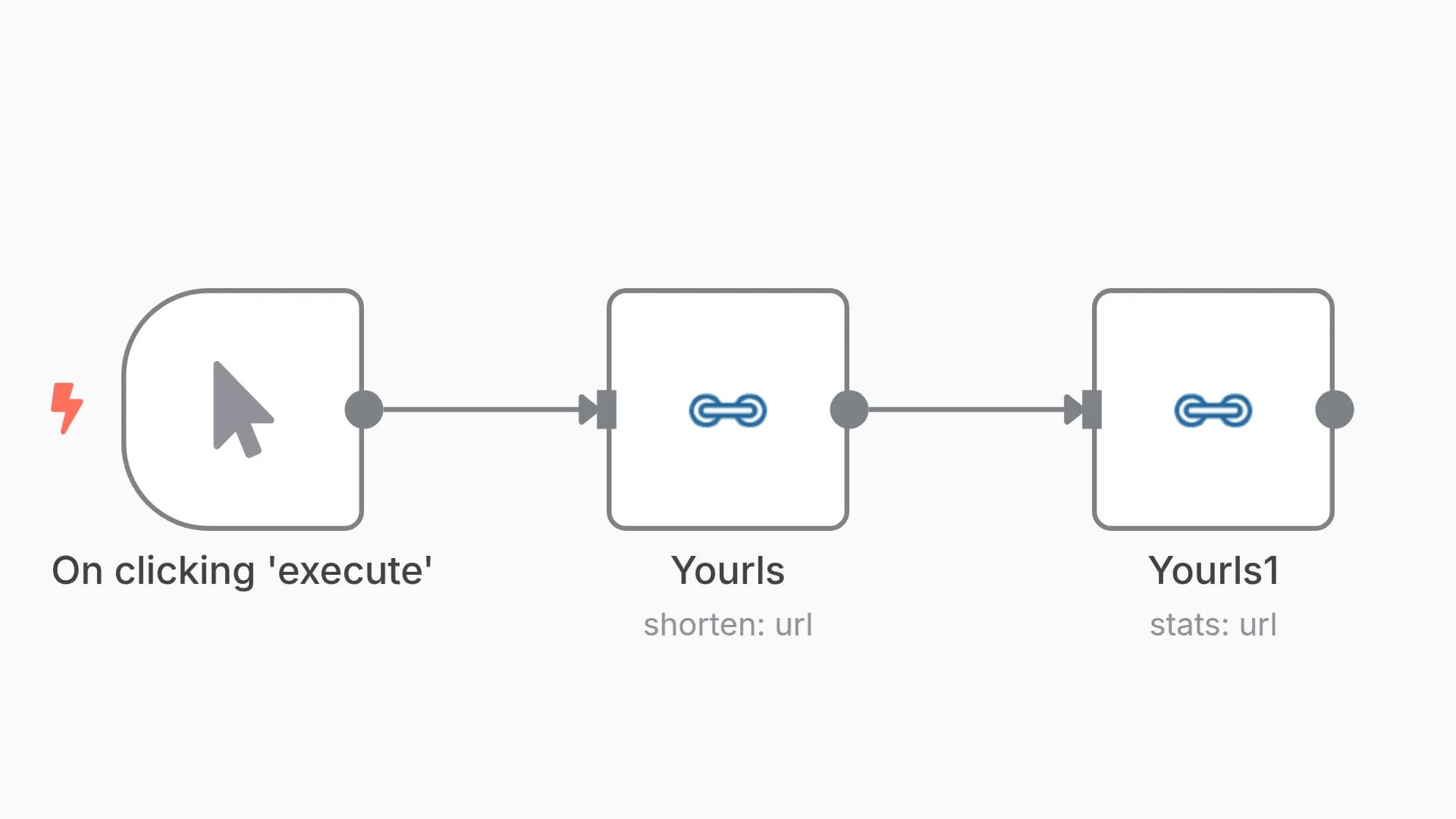 Create a short URL and get the statistics of the URL