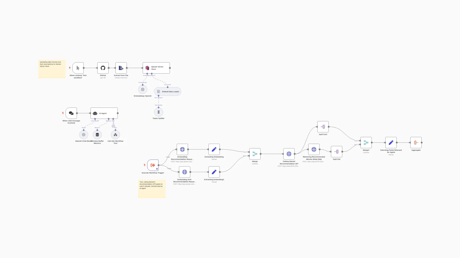 Building RAG Chatbot for Movie Recommendations with Qdrant and Open AI