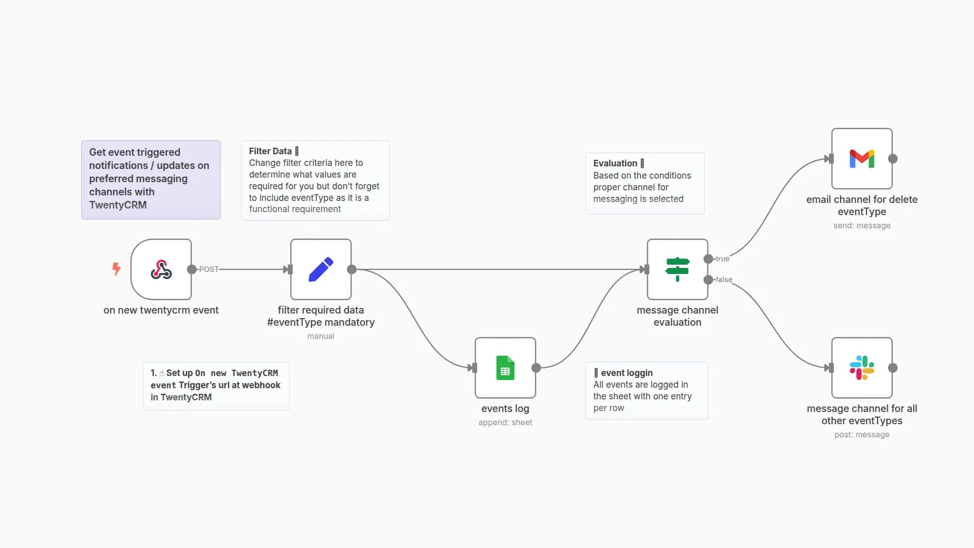TwentyCRM event based updates on selective messaging channels with logs