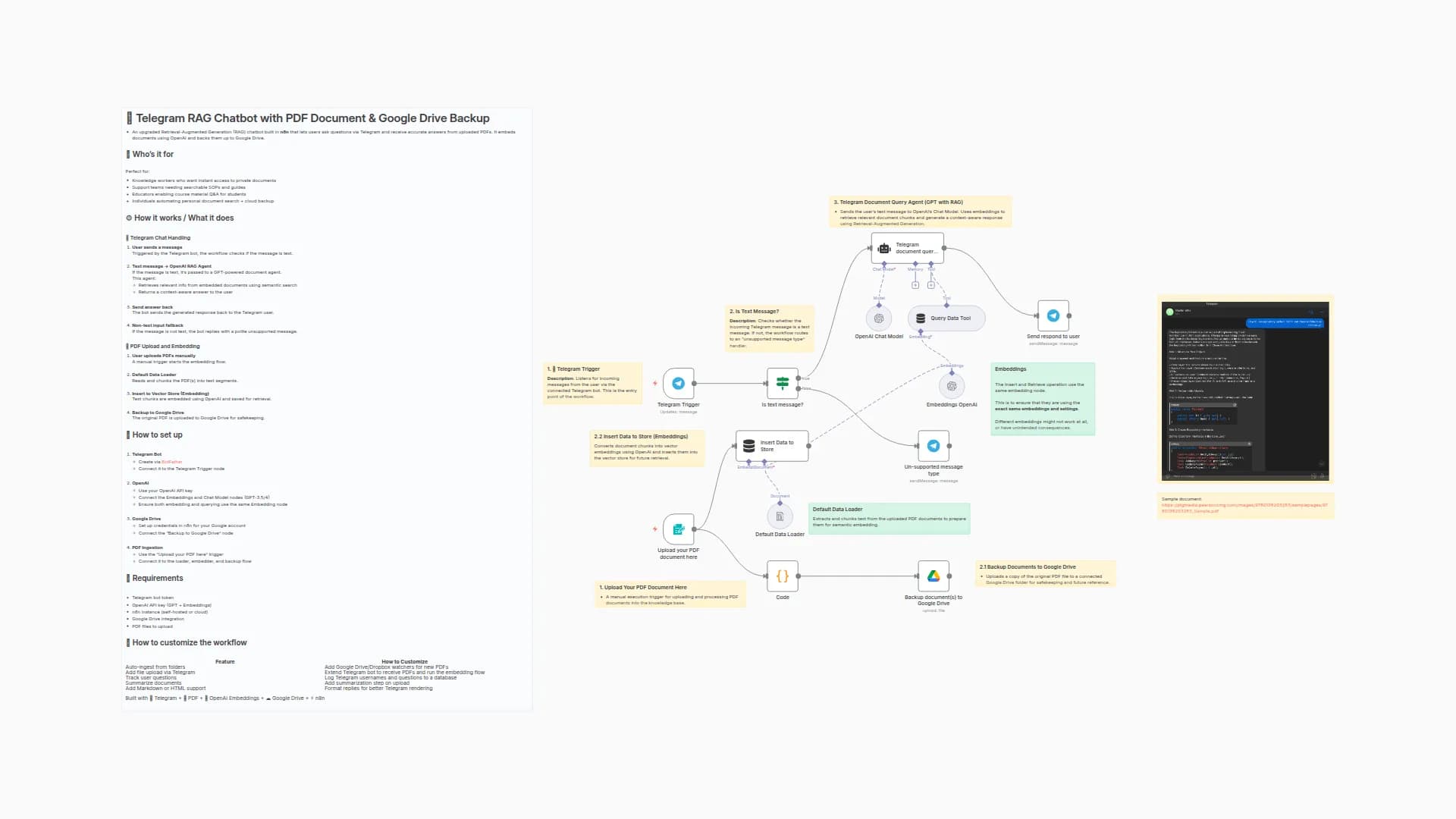 Build a Retrieval-Based Chatbot with Telegram, OpenAI and Google Drive PDF Backup