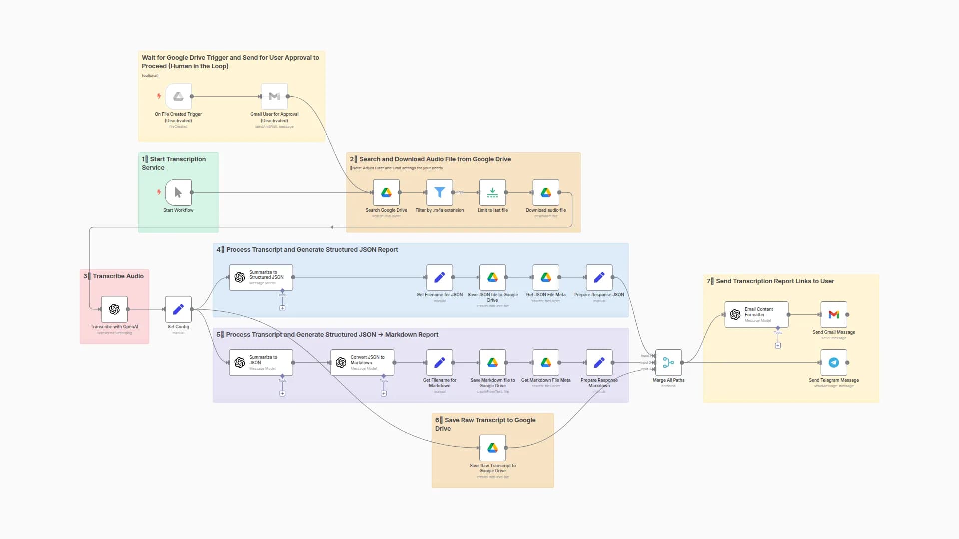 🦜✨Use OpenAI to Transcribe Audio + Summarize with AI + Save to Google Drive
