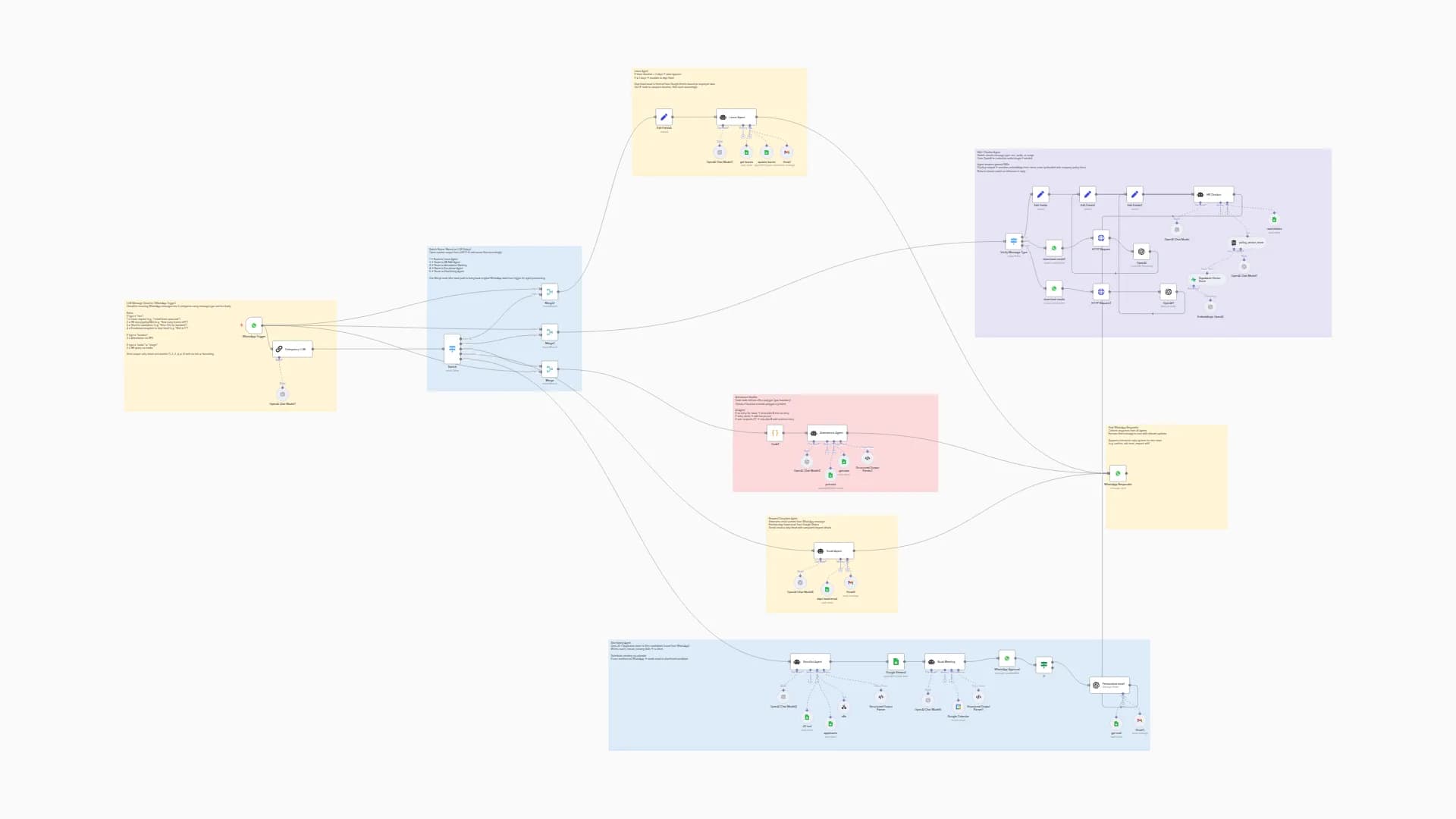 Automated HR Service System with WhatsApp, GPT-4 Classification & Google Workspace