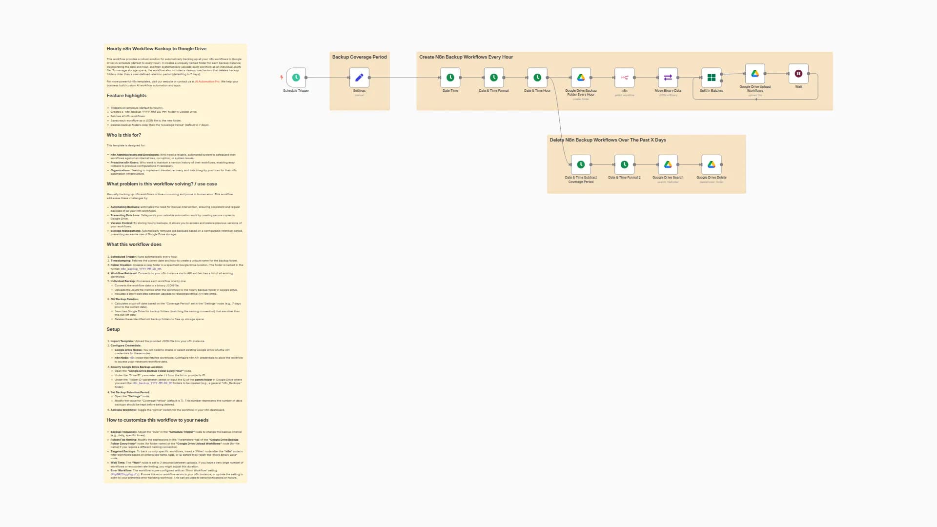 Scheduled Workflow Backups from n8n to Google Drive with Auto Cleanup