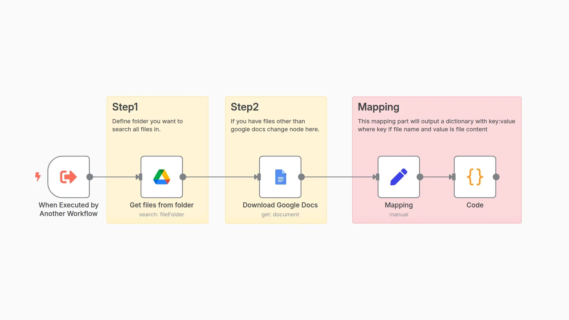 Load and Aggregate Files from a Google Drive Folder into a Key-Value Dictionary