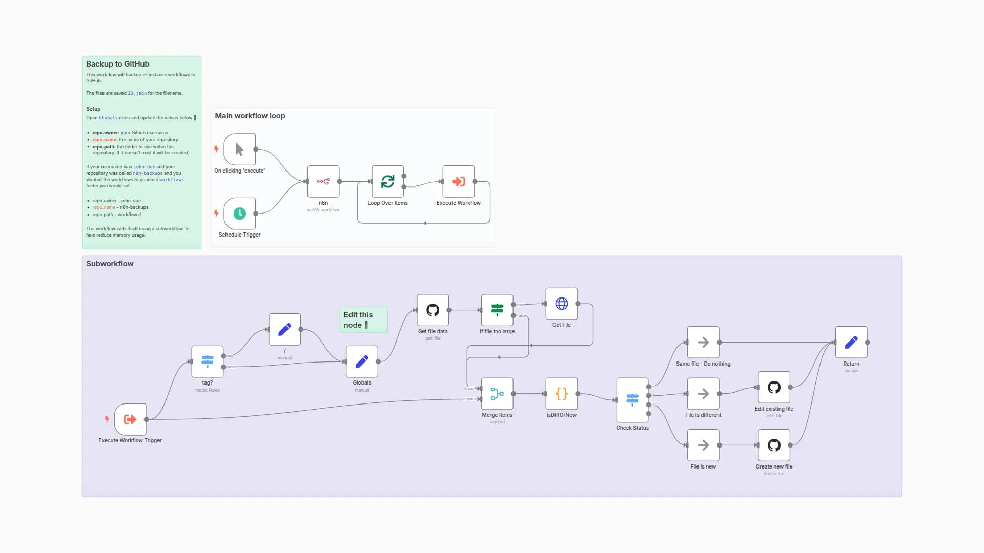 Backup your workflows to GitHub -- in (subfolders)