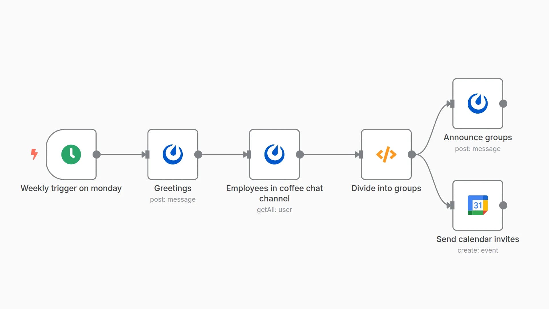 Weekly Coffee Chat (Mattermost Version)