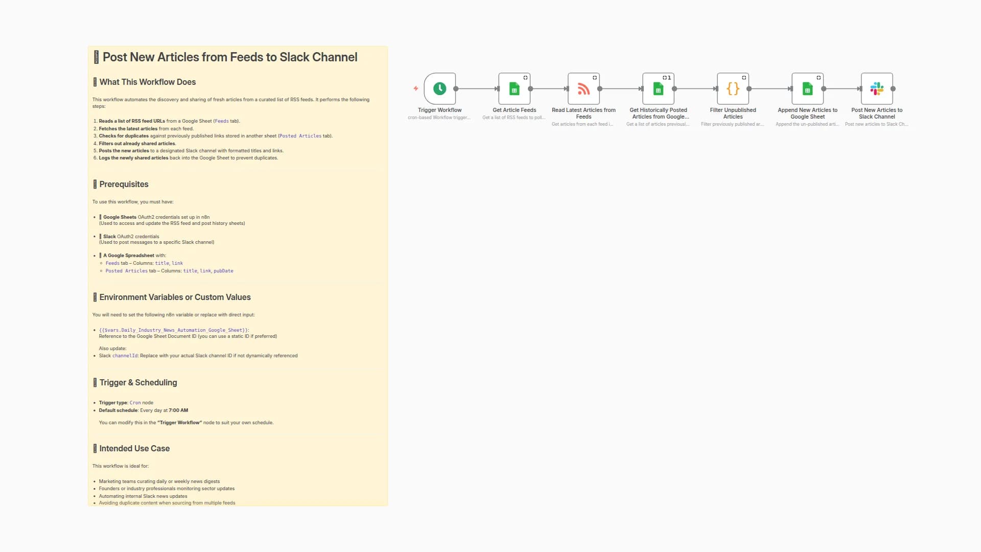Post New Articles from Feeds to Slack Channel