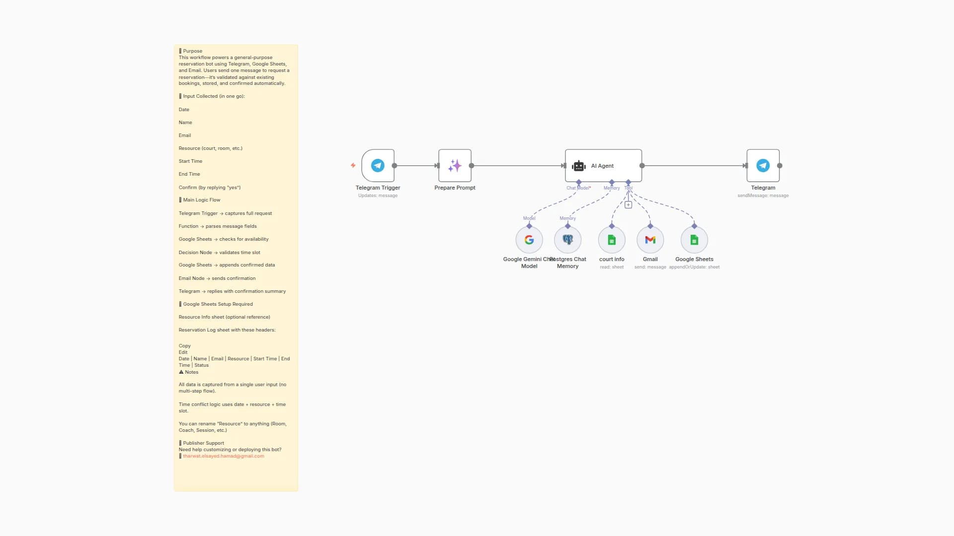 Automated Reservation System with Telegram, Google Gemini AI, and Google Sheets