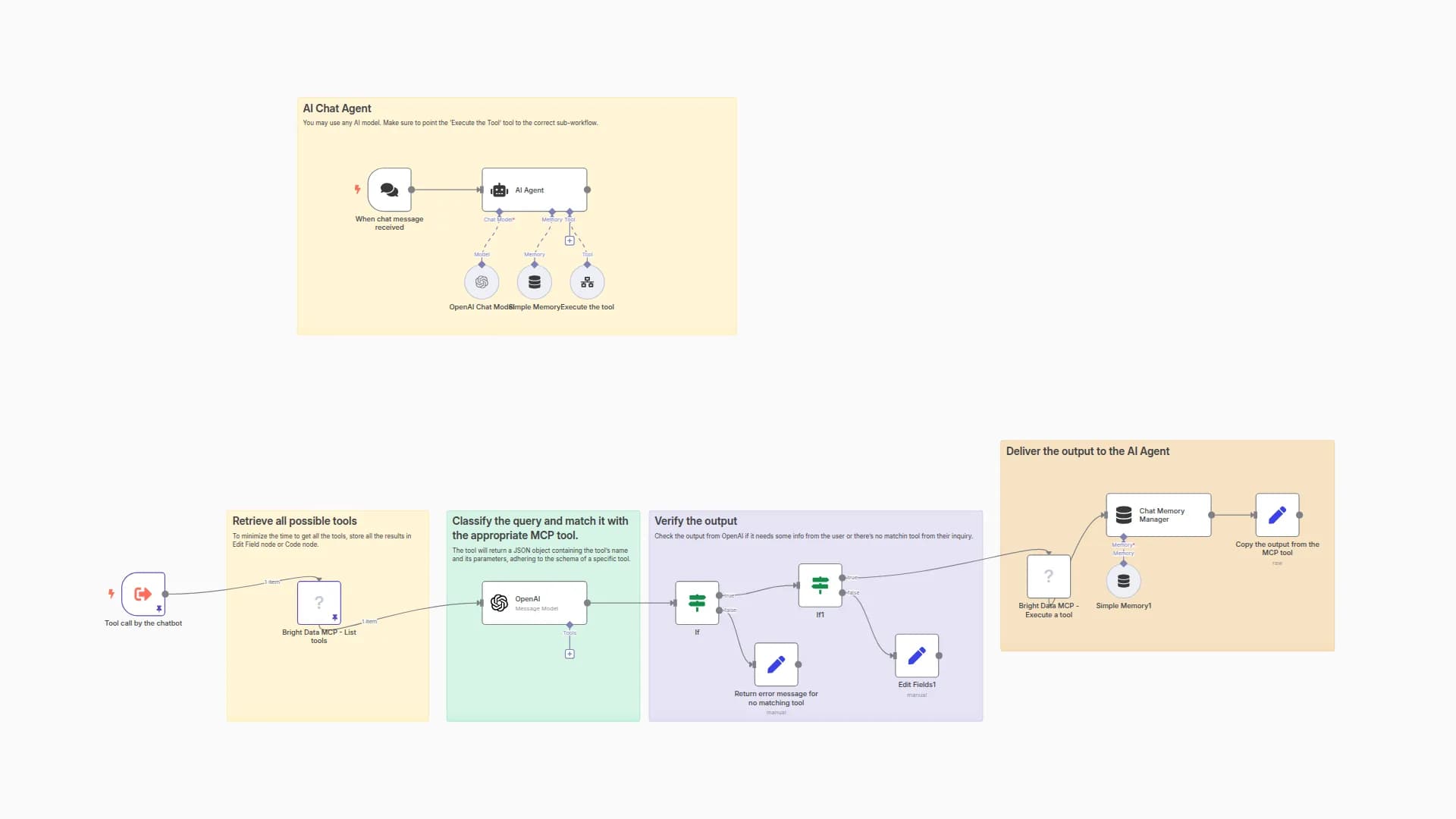 Query-to-Action Automation with Bright Data MCP & OpenAI GPT