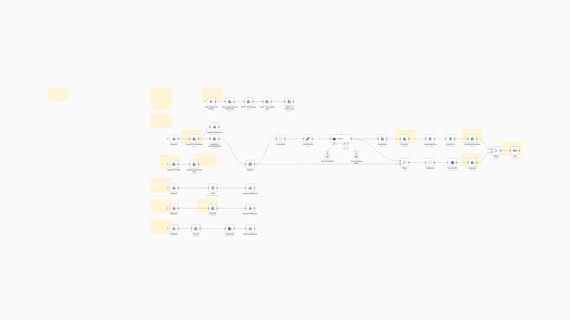 Audio Conversation Analysis & Visualization with DeepGram and GPT-4o