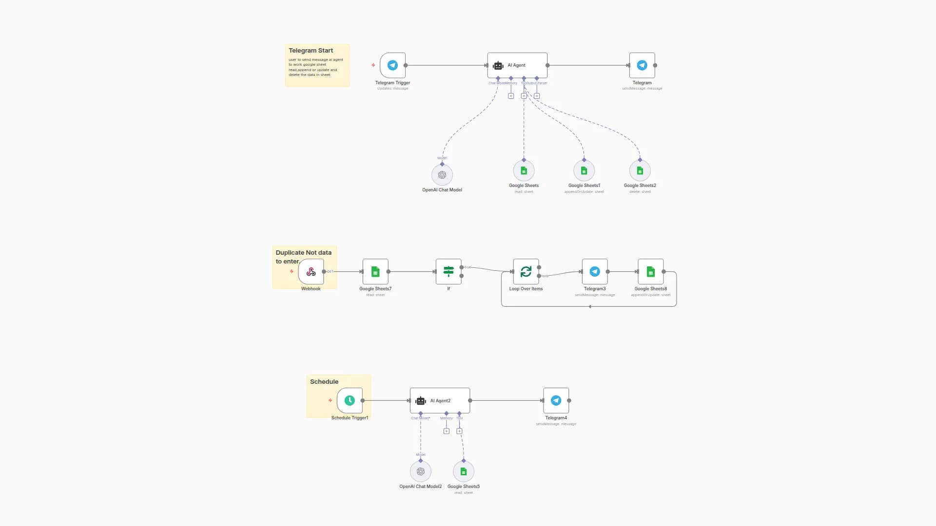 Manage Tasks & Send Scheduled Reminders with Telegram Bot, Google Sheets & GPT-4o mini