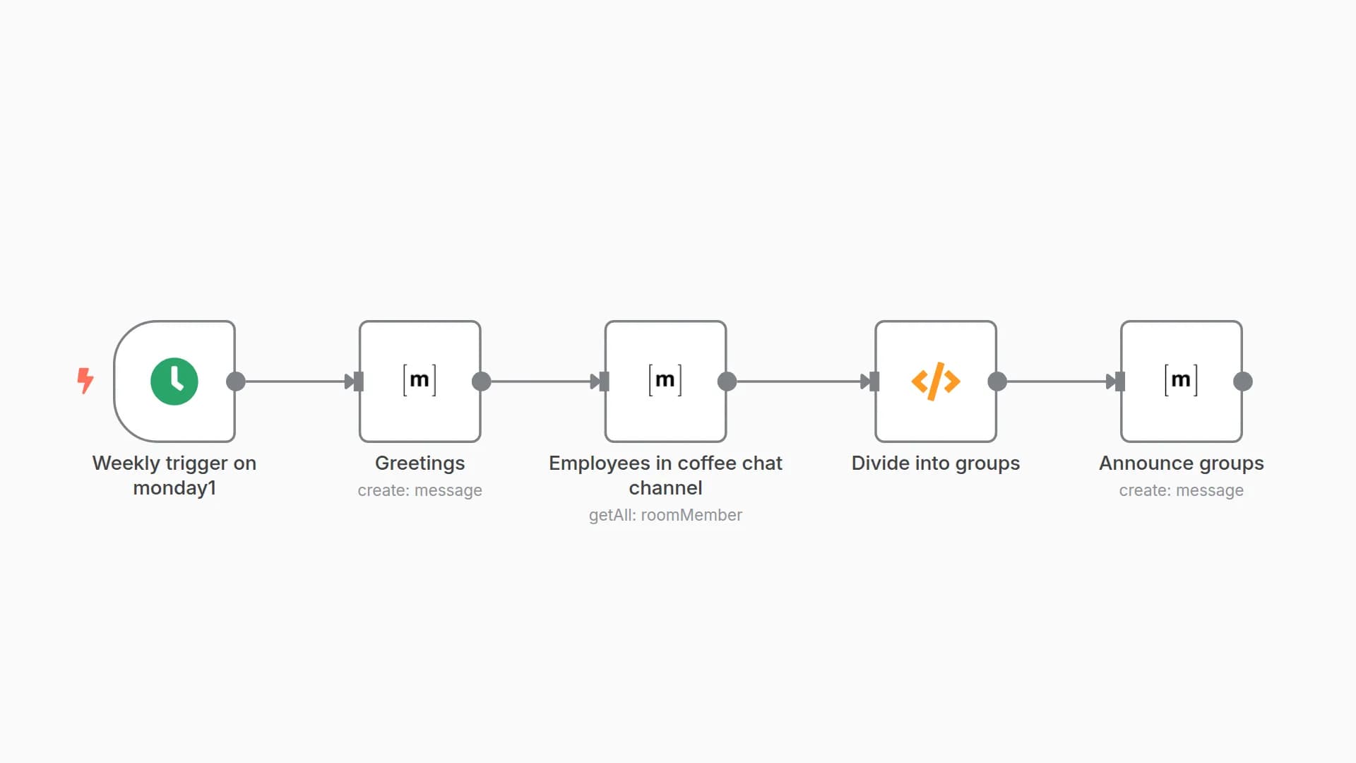 Weekly Coffee Chat (Matrix Version)