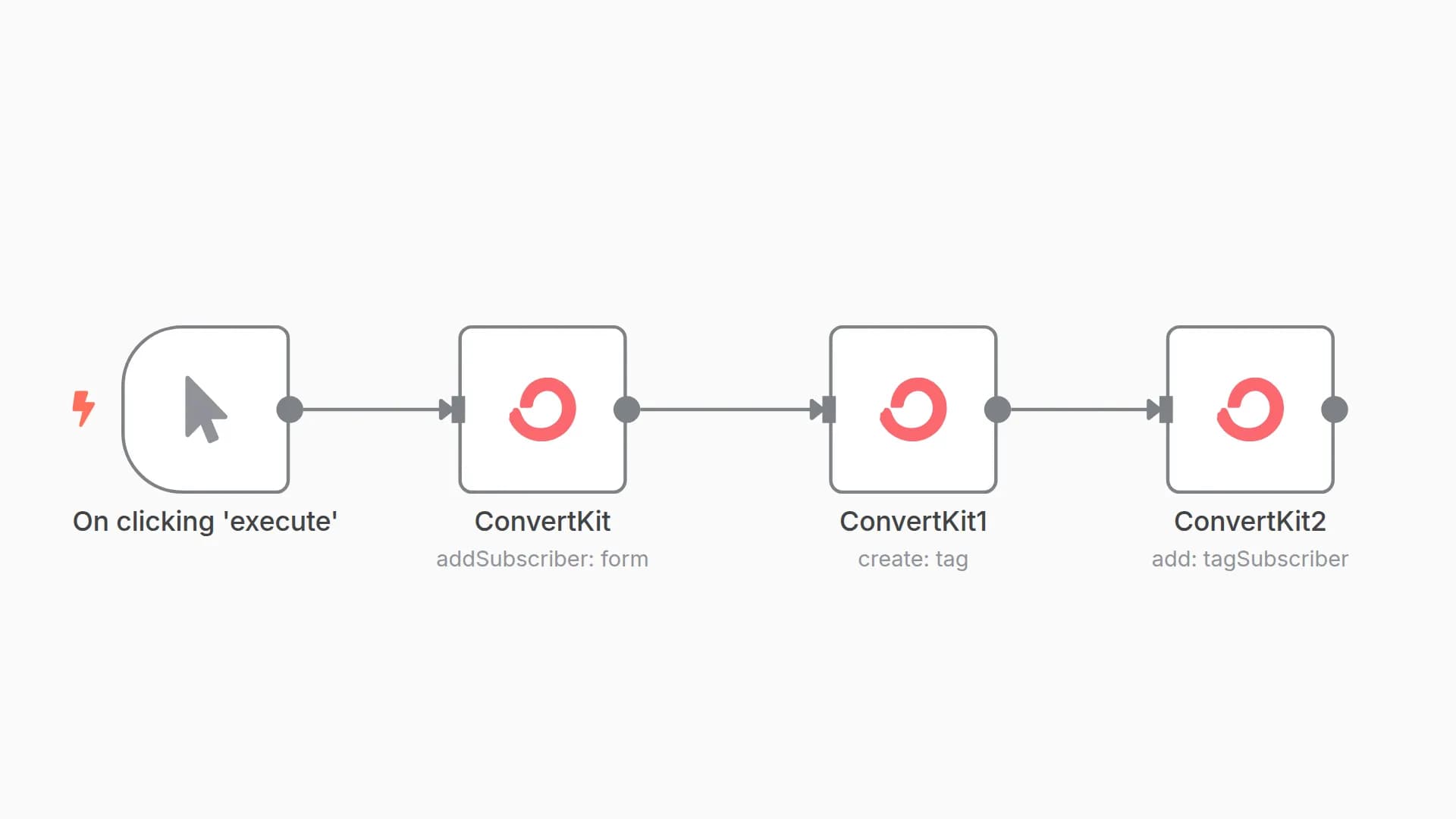 Manage subscribers in ConvertKit