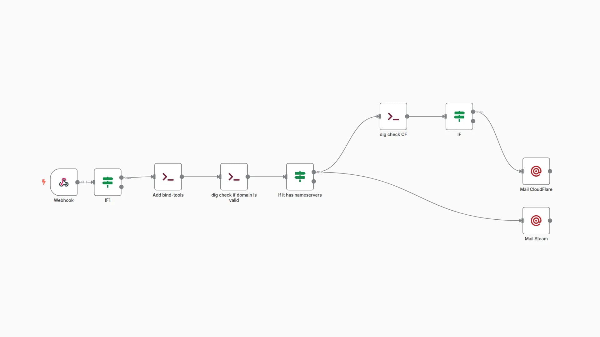 Report phishing websites to Steam and CloudFlare