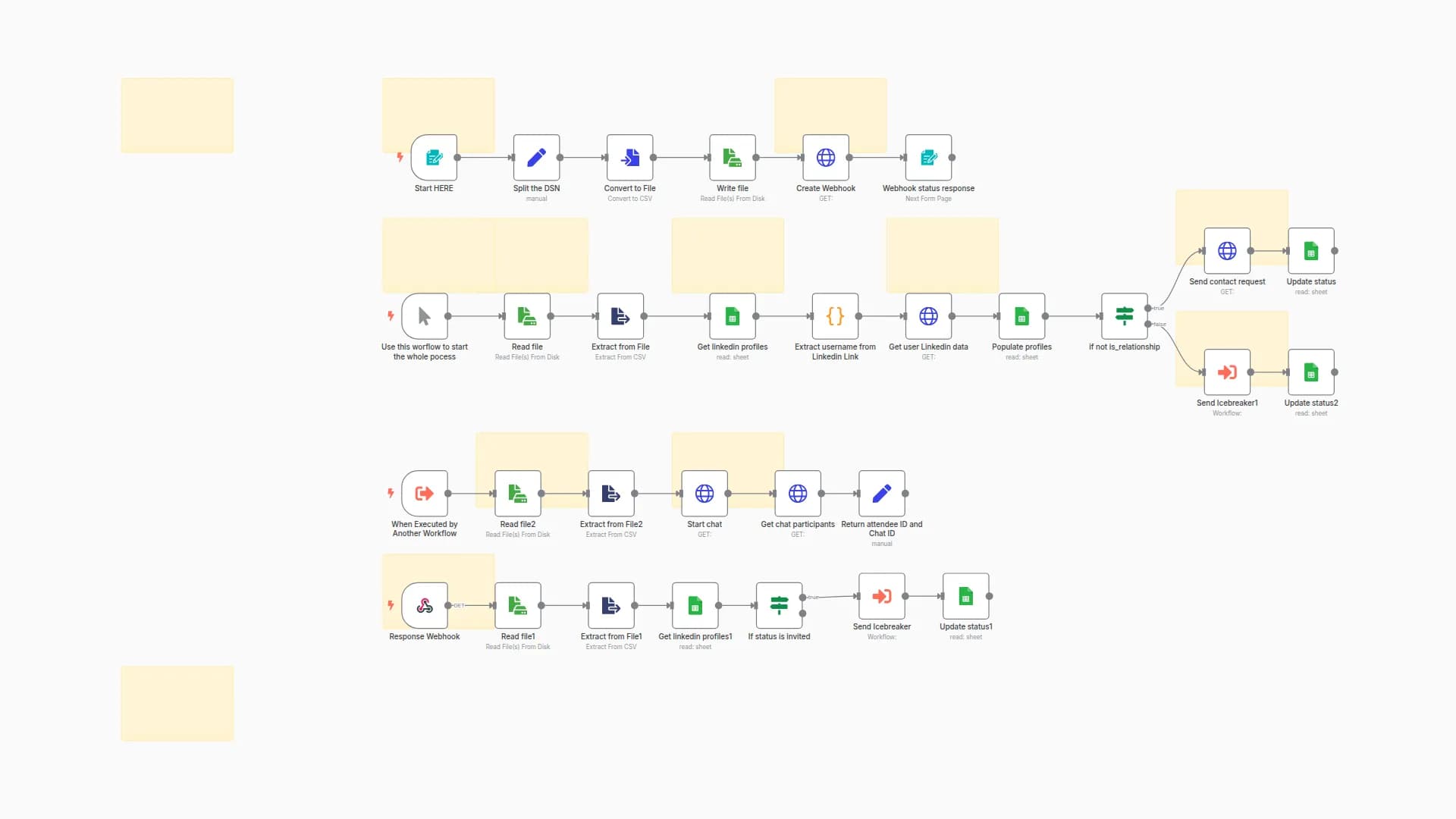 Automate LinkedIn Contact Requests & Icebreaker with Unipile and Google sheets