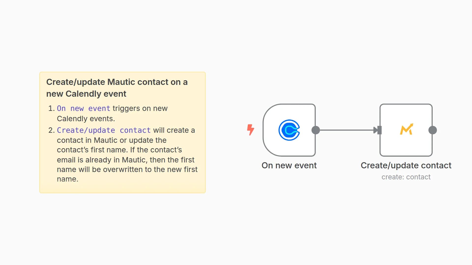 Create or update Mautic contact on a new Calendly event
