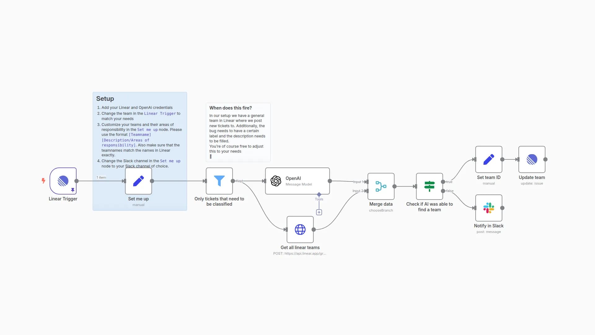 Classify new bugs in Linear with OpenAI's GPT-4 and move them to the right team