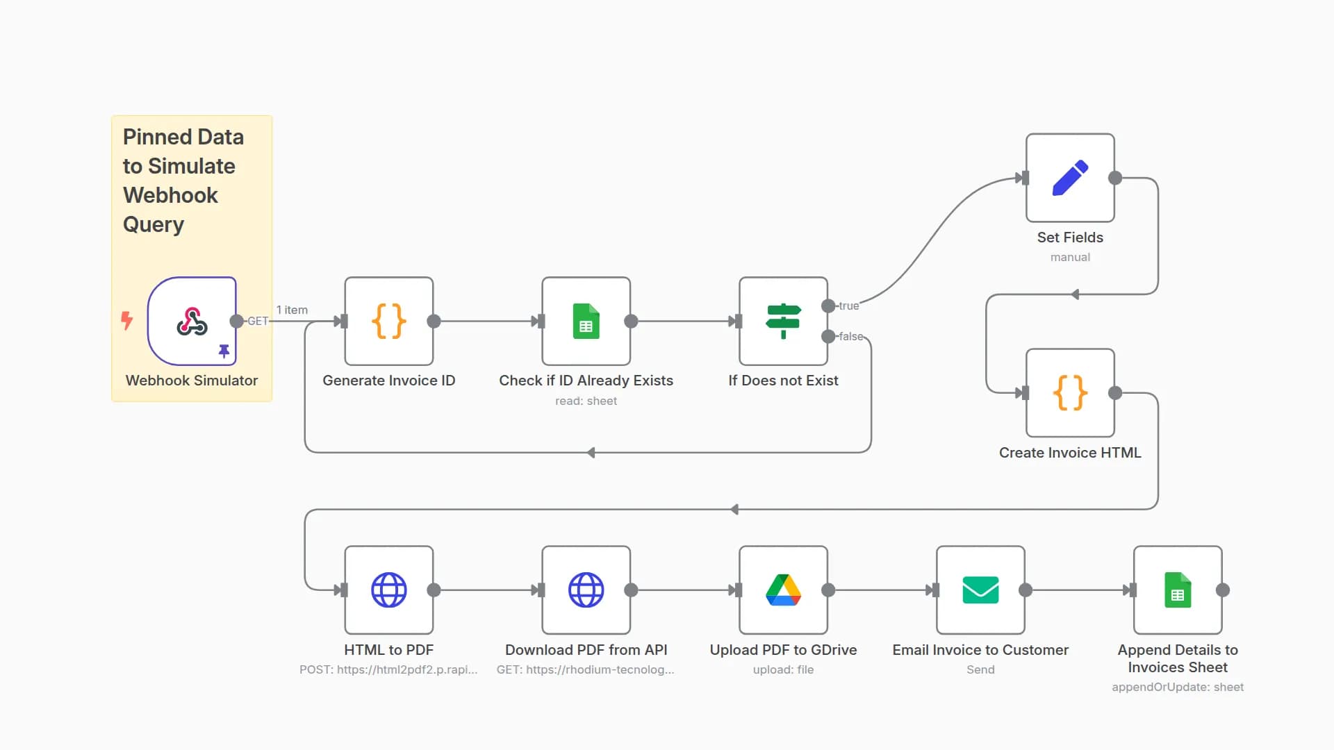 Generate Invoices, Save to Drive and Send Email to Customer with JS + G Sheets