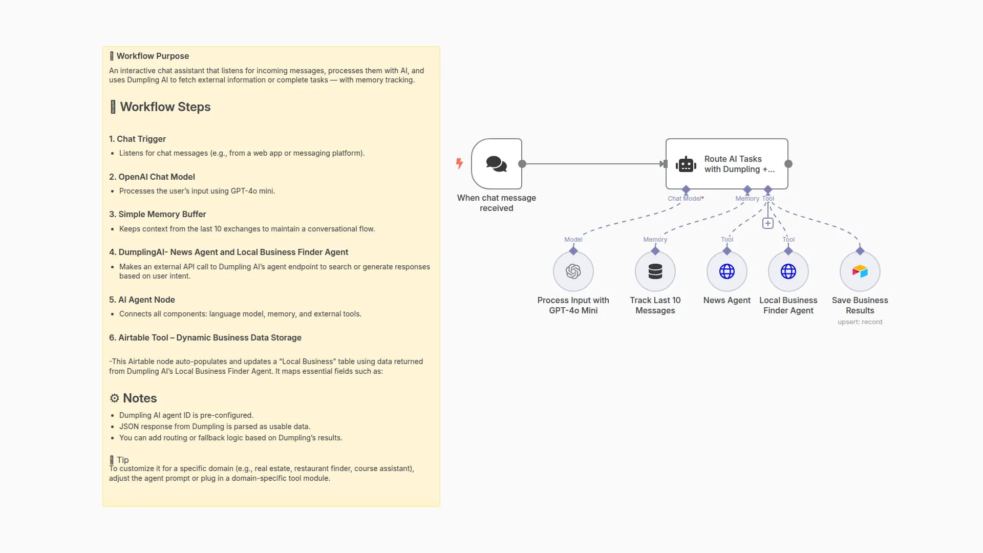 AI Chat Agent: Dumpling AI + GPT-4o to Auto-Save Local Business Data to Airtable