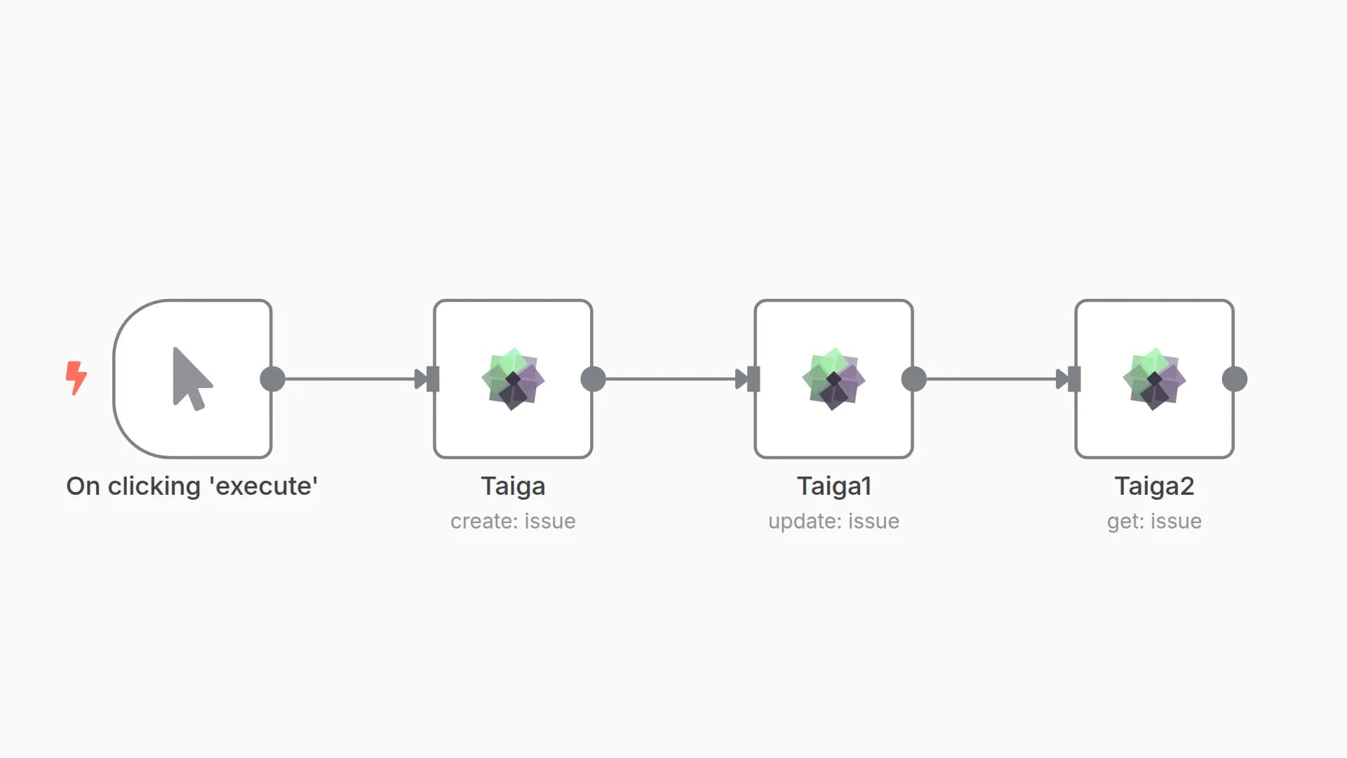 Create, update, and get an issue on Taiga