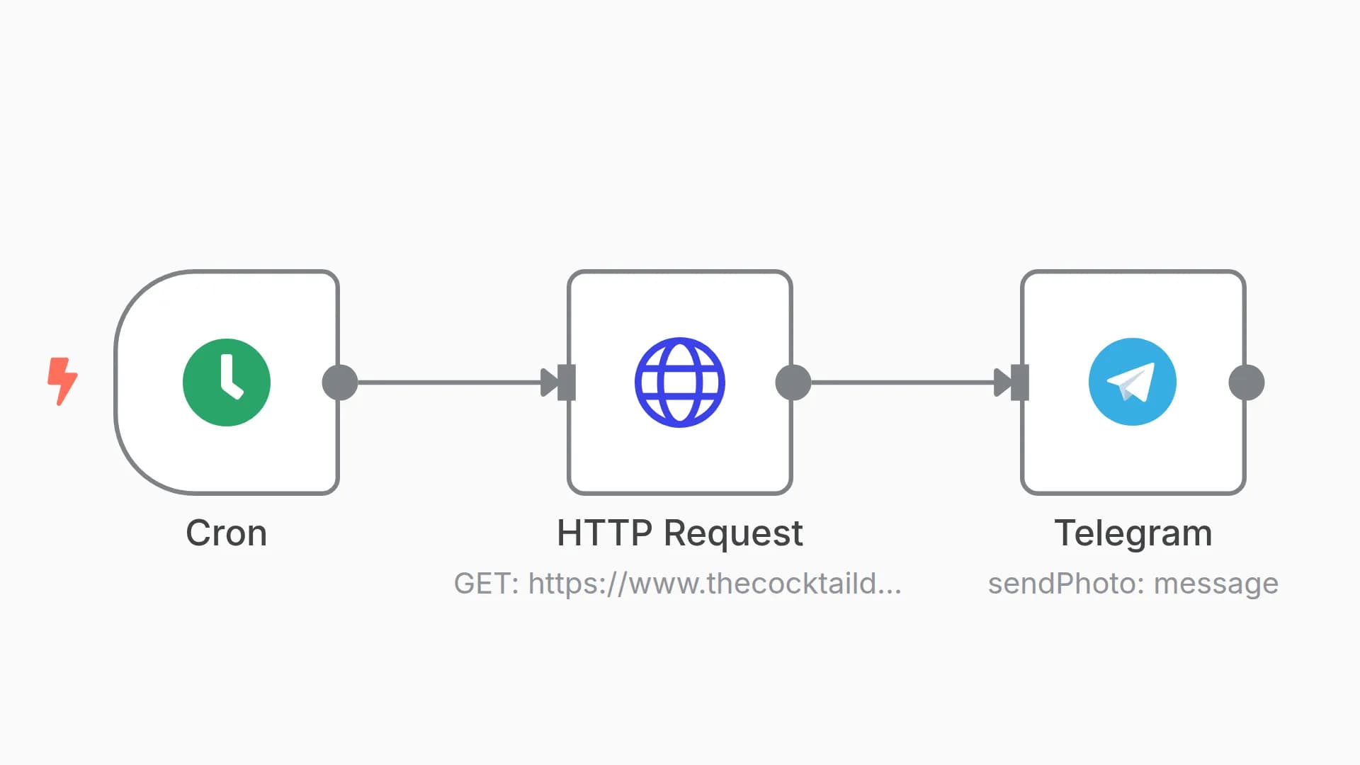 Periodically send data from HTTP Request node to Telegram