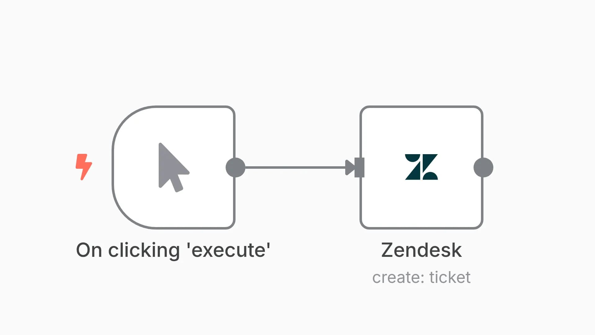Create a ticket in Zendesk