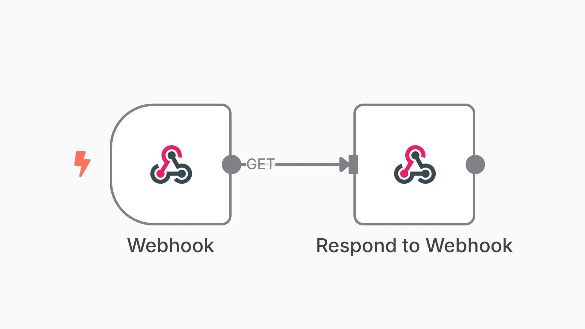 Serve a static HTML page when a link is accessed