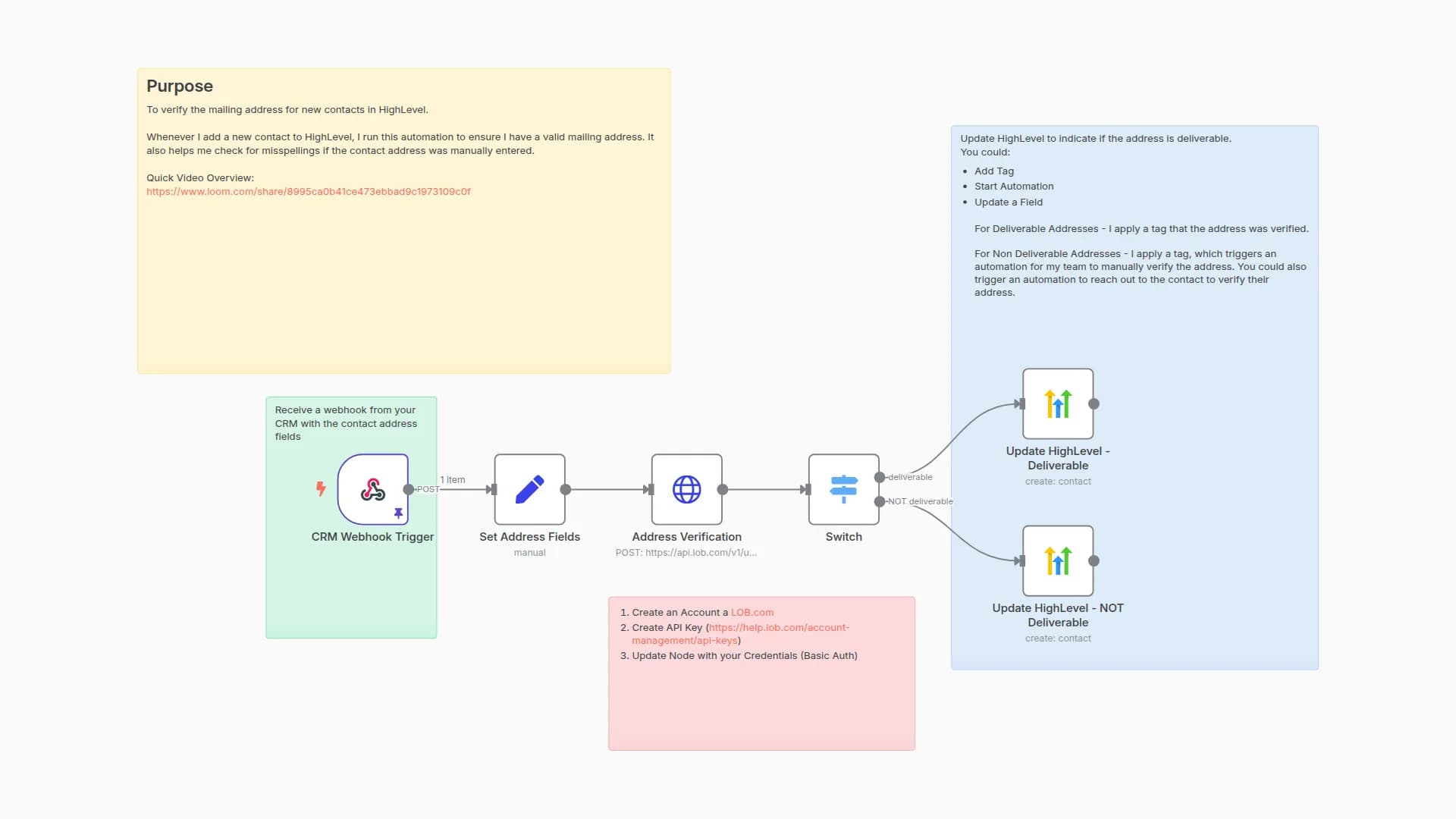 Verify mailing address deliverability of new contacts in HighLevel Using Lob