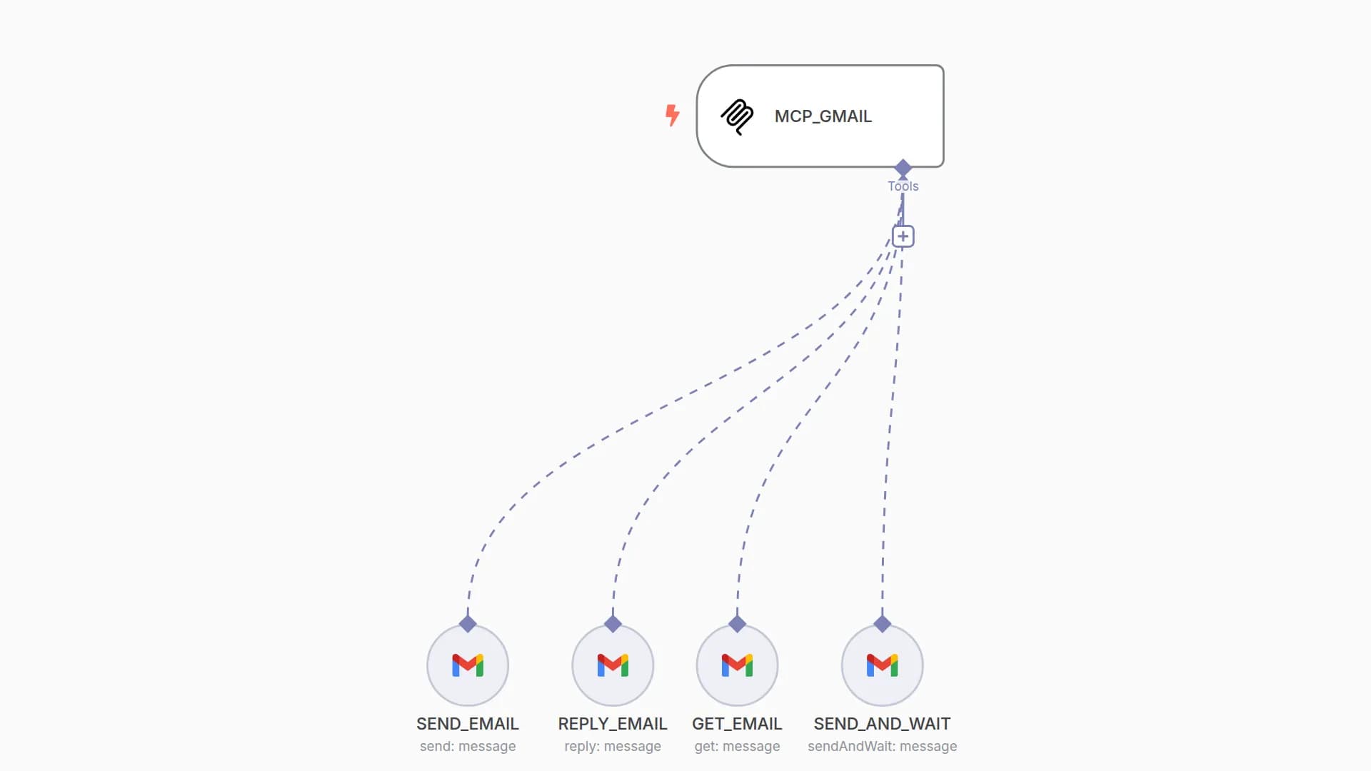 AI-Powered Gmail MCP Server