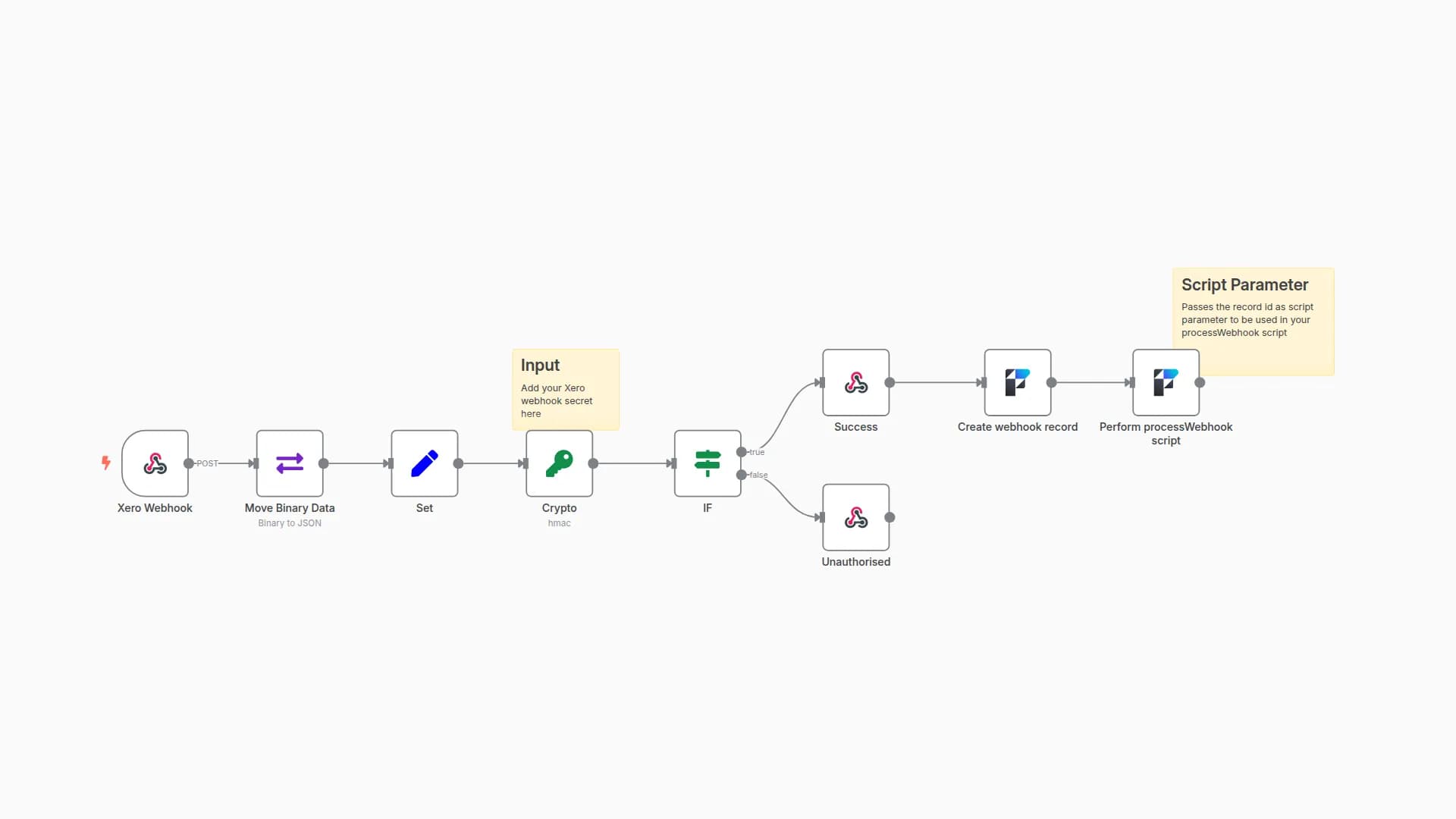 Integrate Xero with FileMaker using Webhooks