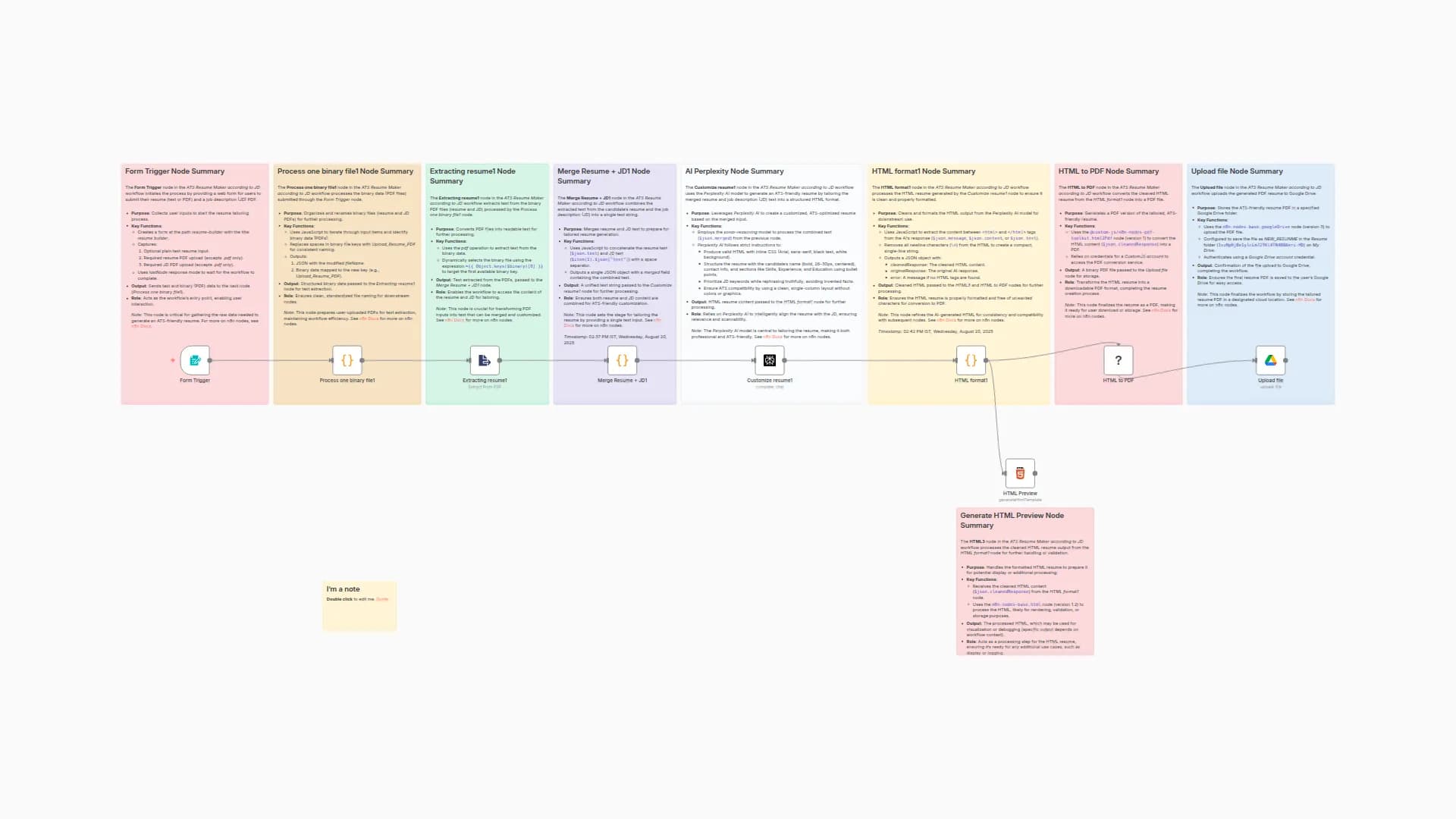Generate Job-Specific ATS Resumes with Perplexity AI and PDF Export
