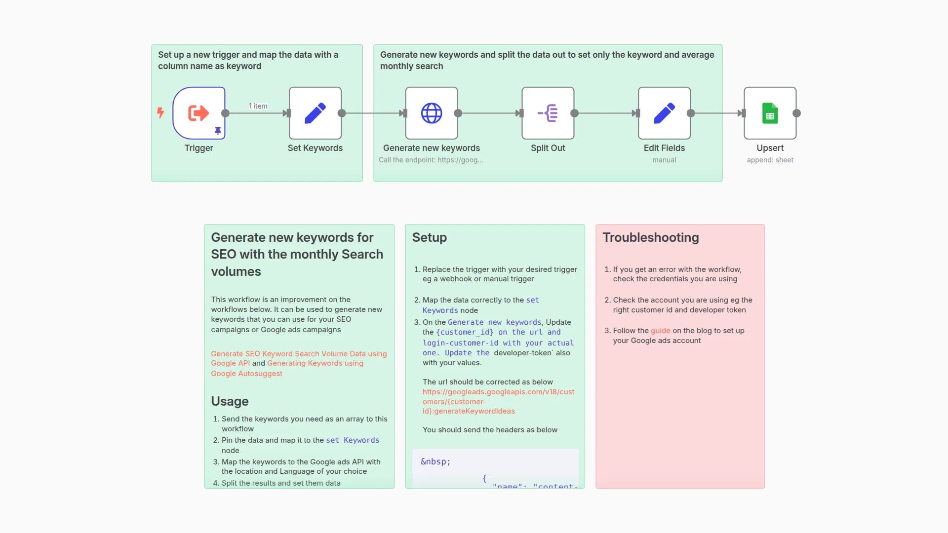 Generating New Keywords and their Search Volumes using the Google Ads API