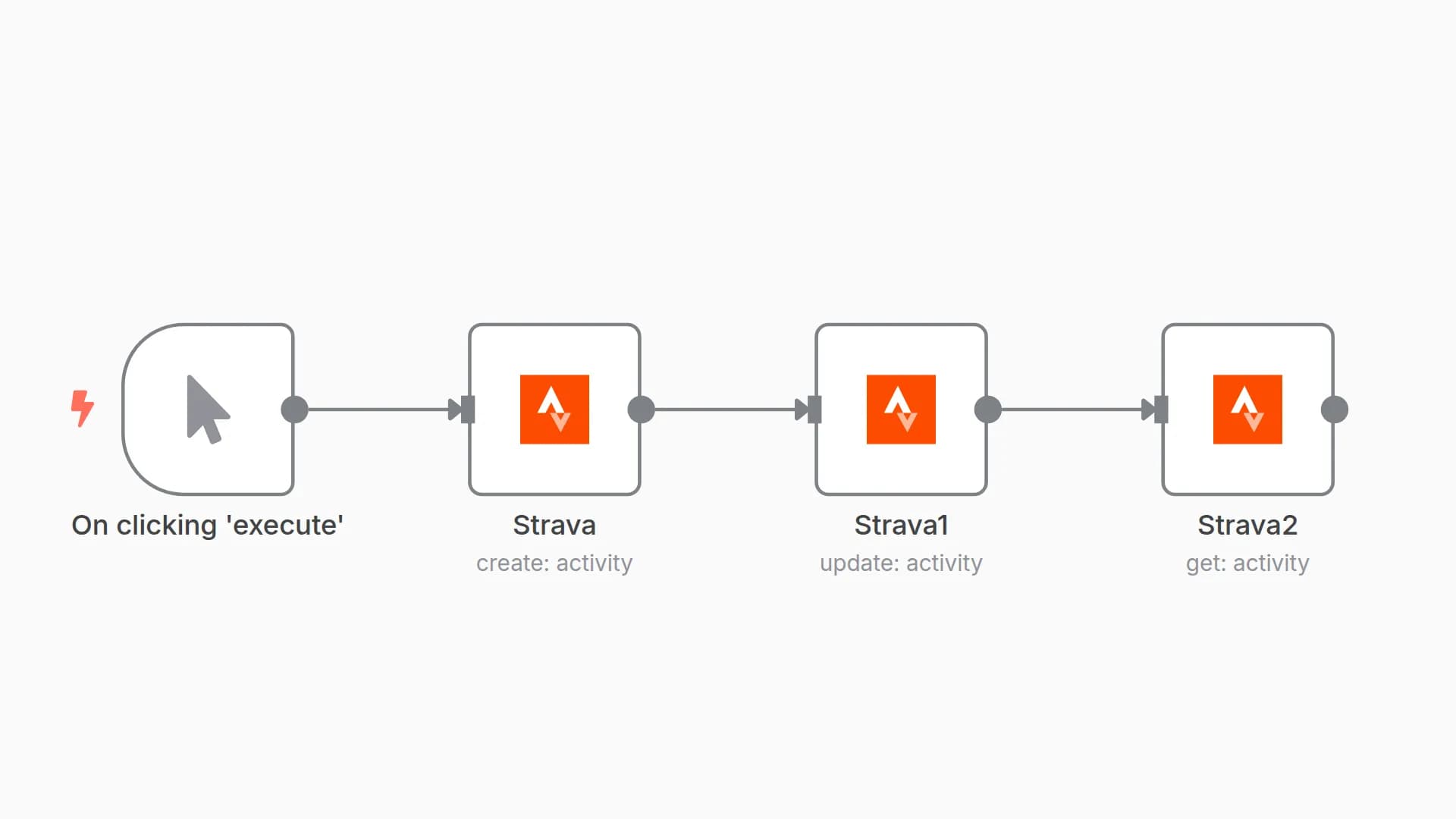 Create, update, and get activity in Strava