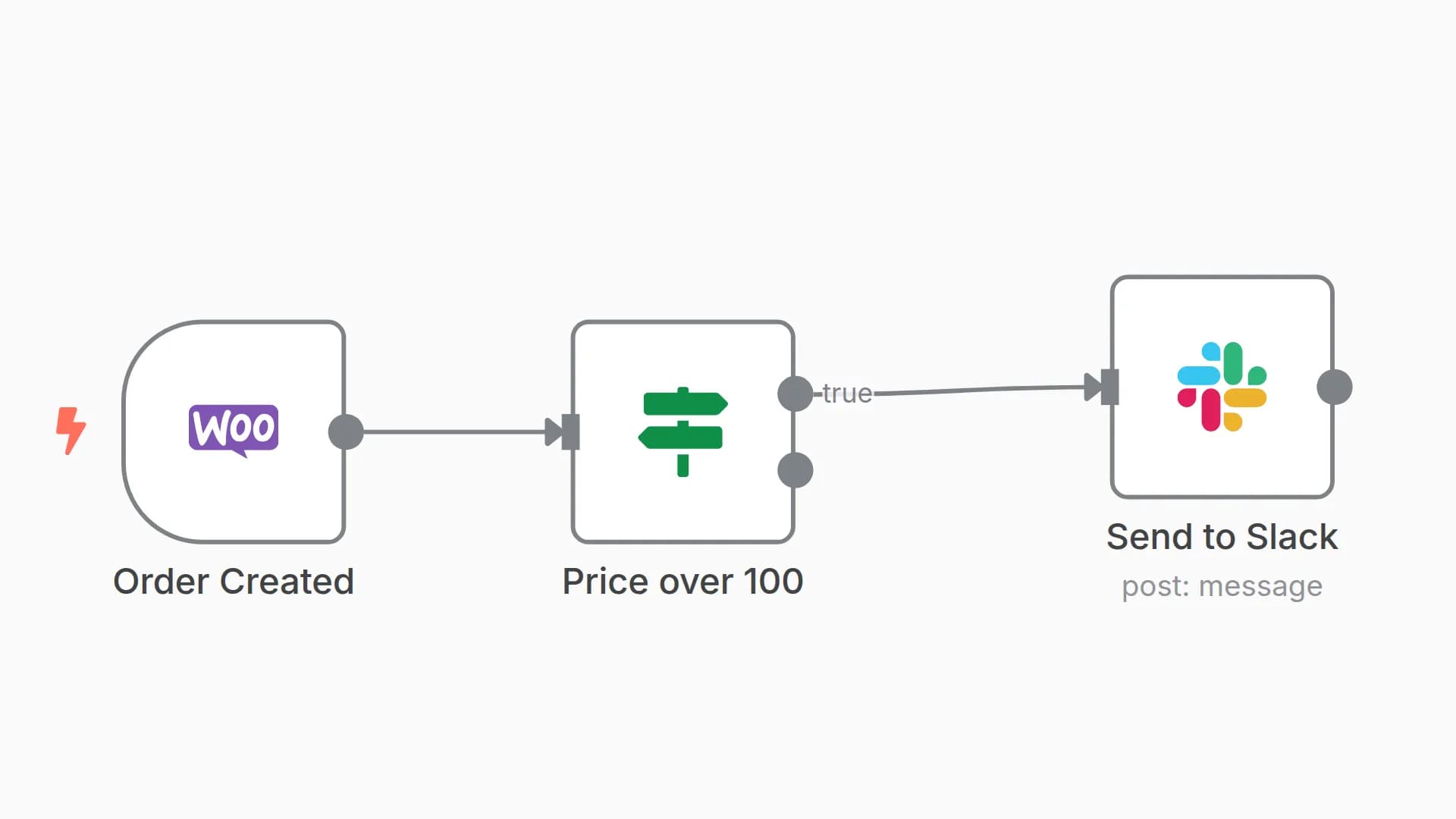 Notify on Slack when new order is registered in WooCommerce
