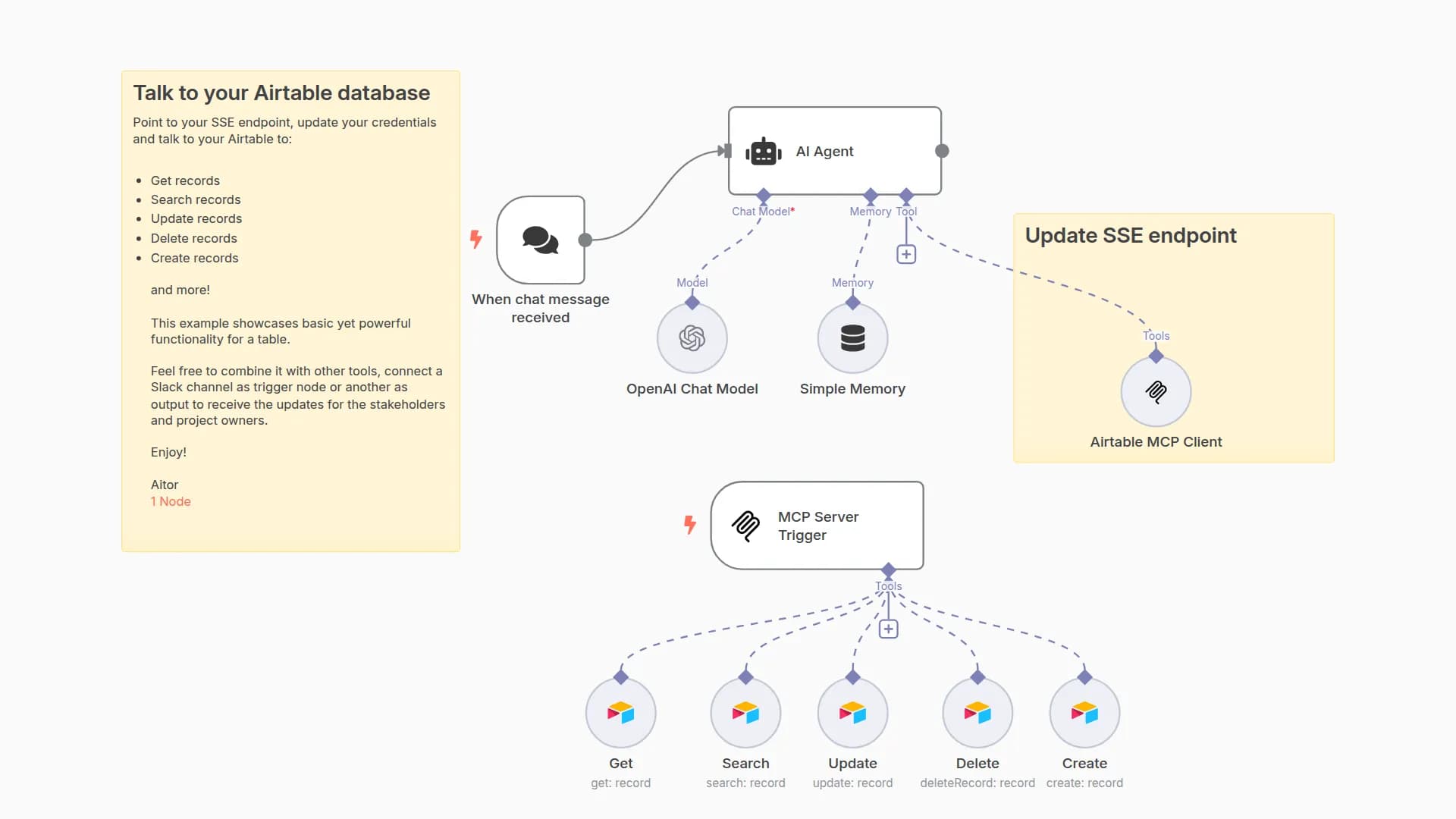 Build an MCP Server with Airtable