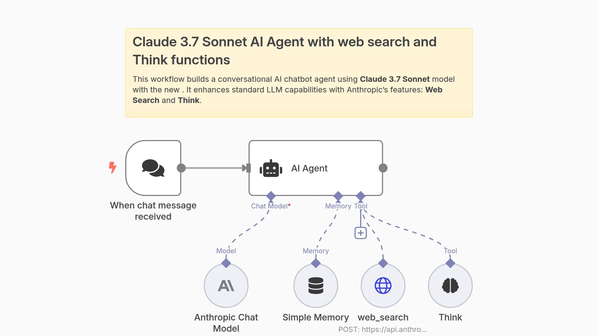 Claude 3.7 Sonnet AI Chatbot Agent with Anthropic Web Search and Think Functions