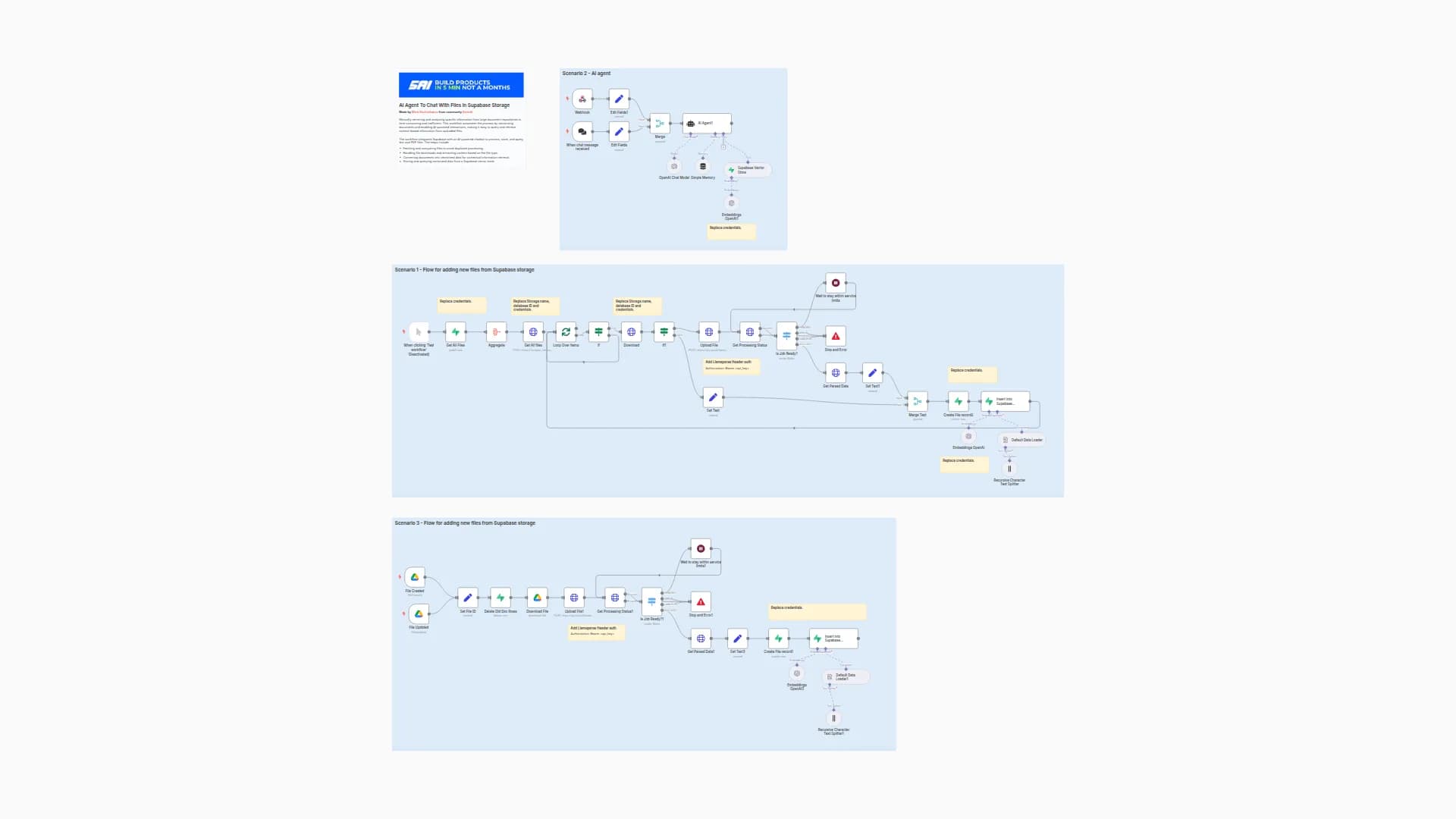 AI Agent To Chat With Files In Supabase Storage and Google Drive