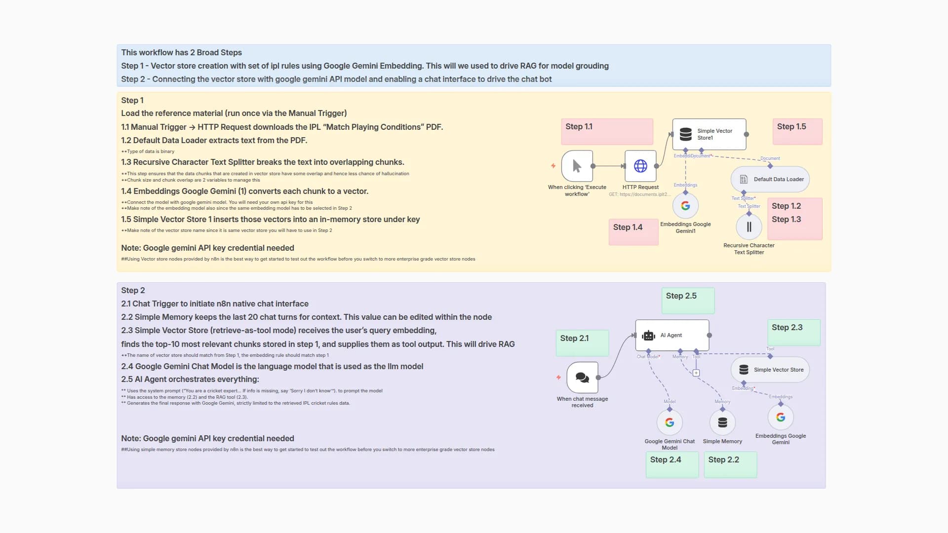 IPL Cricket Rules Q&A Chat Bot using RAG and Google Gemini API