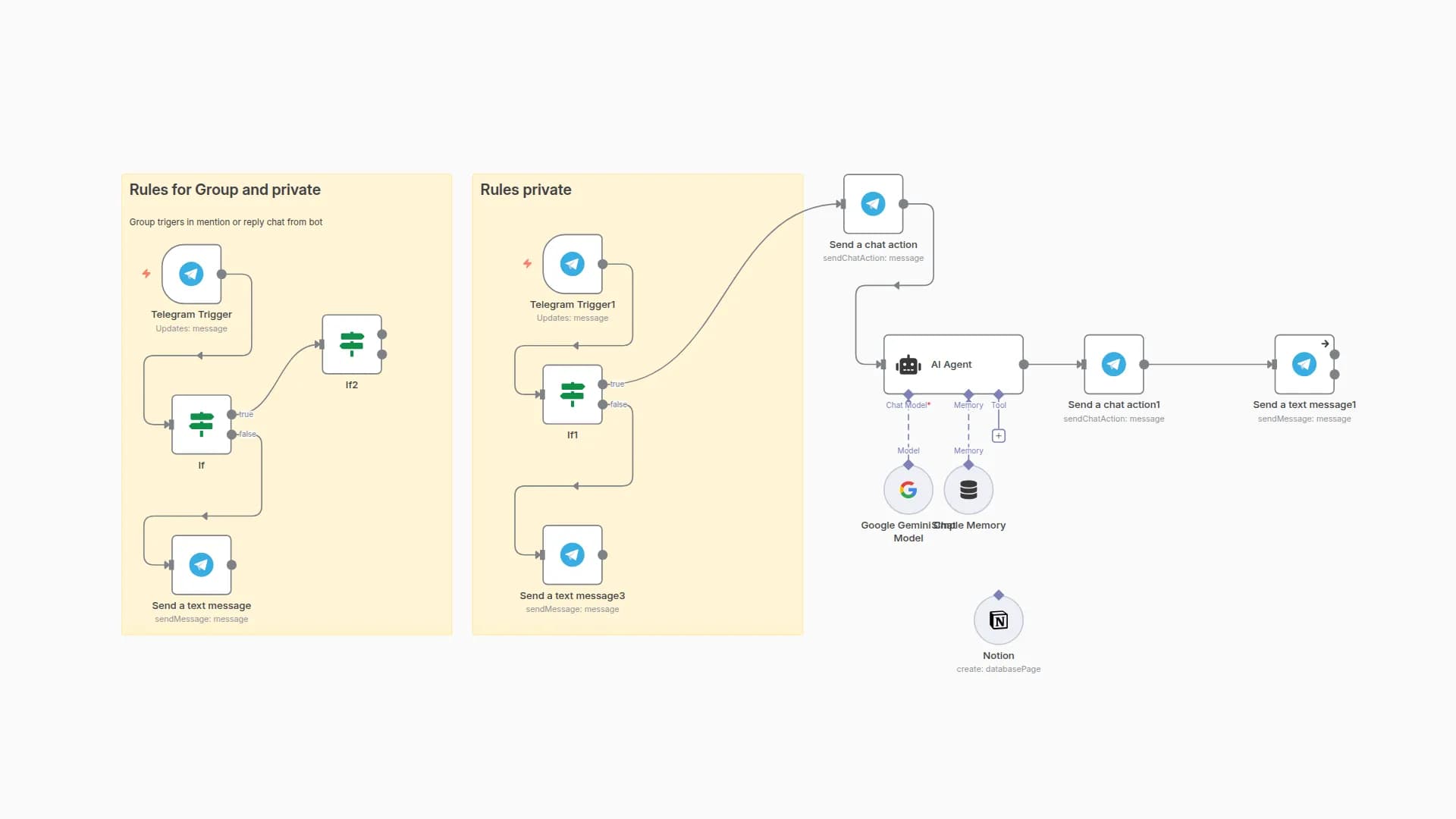 Automate Content Requests from Telegram to Notion with Gemini AI