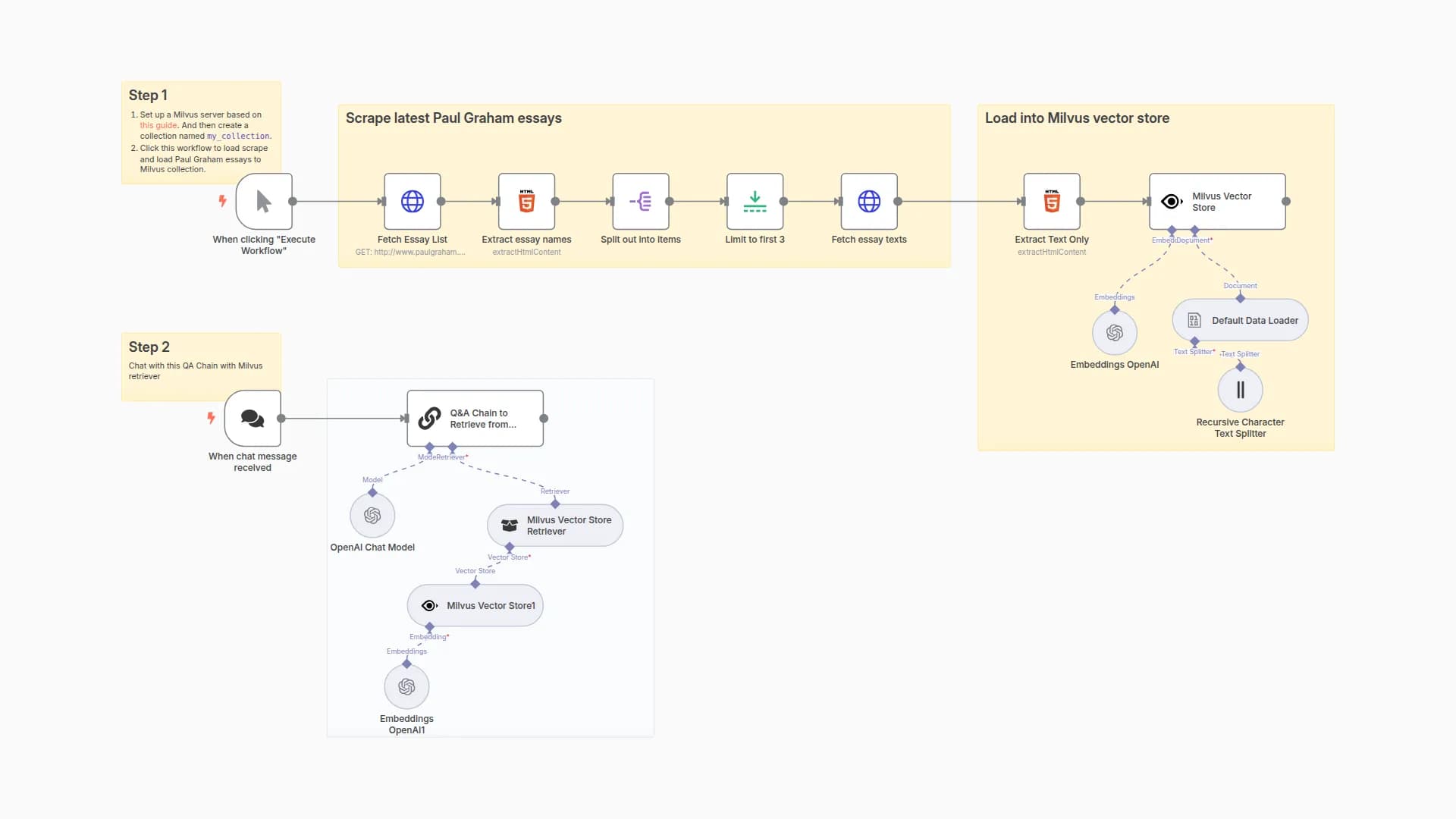Create a Paul Graham Essay Q&A System with OpenAI and Milvus Vector Database