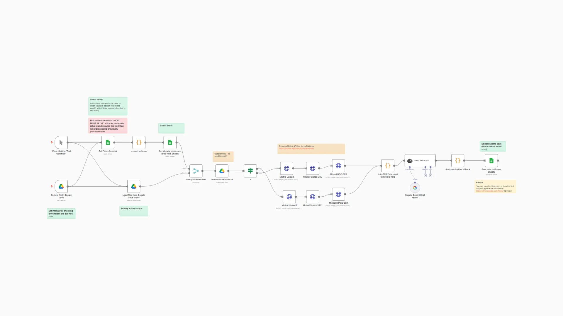 Extract Invoice Data from Google Drive to Sheets with Mistral OCR and Gemini